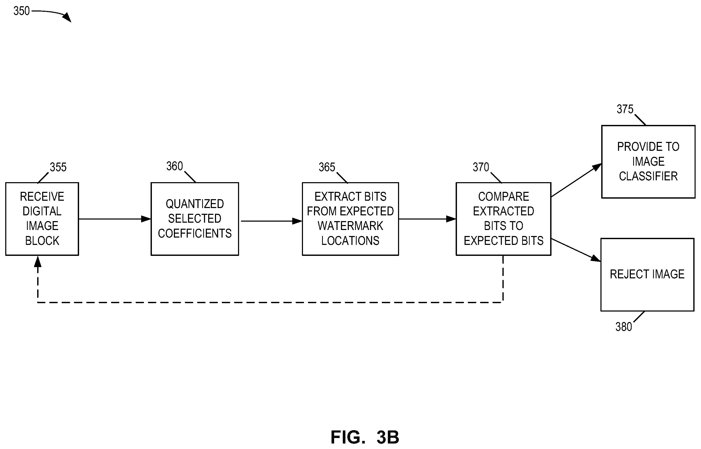 Patent US12147583 Figure 5 – System and method for protecting deep image classifiers
