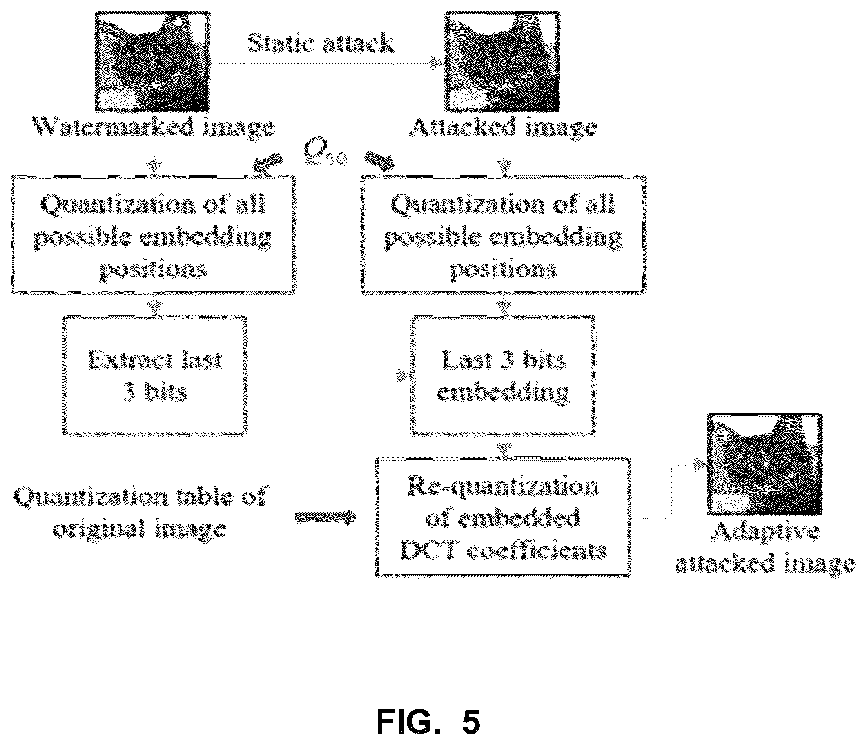 Patent US12147583 Figure 7 – System and method for protecting deep image classifiers