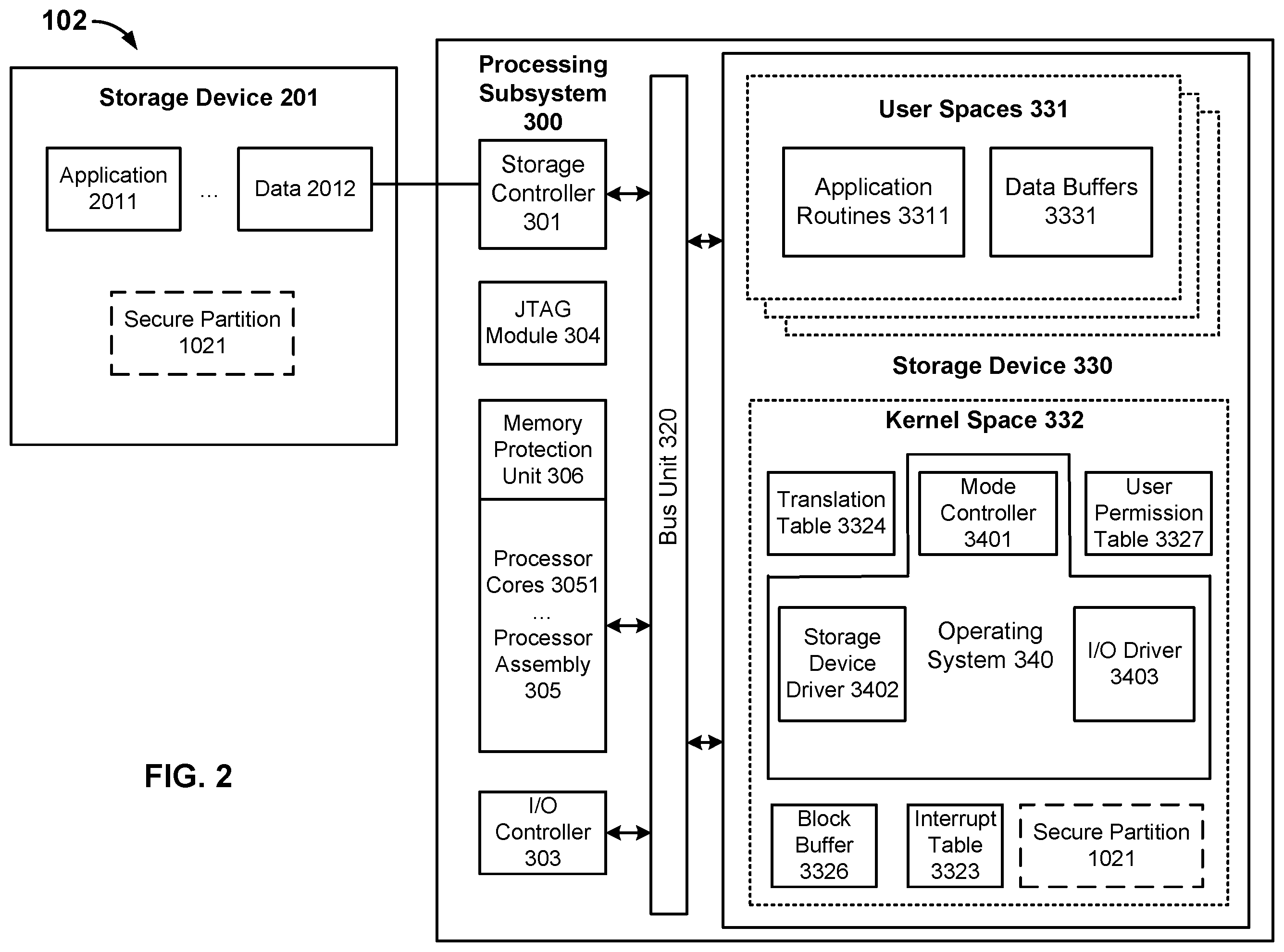 Patent US12147588 Figure 2 – Controlled access to data stored in a secure partition