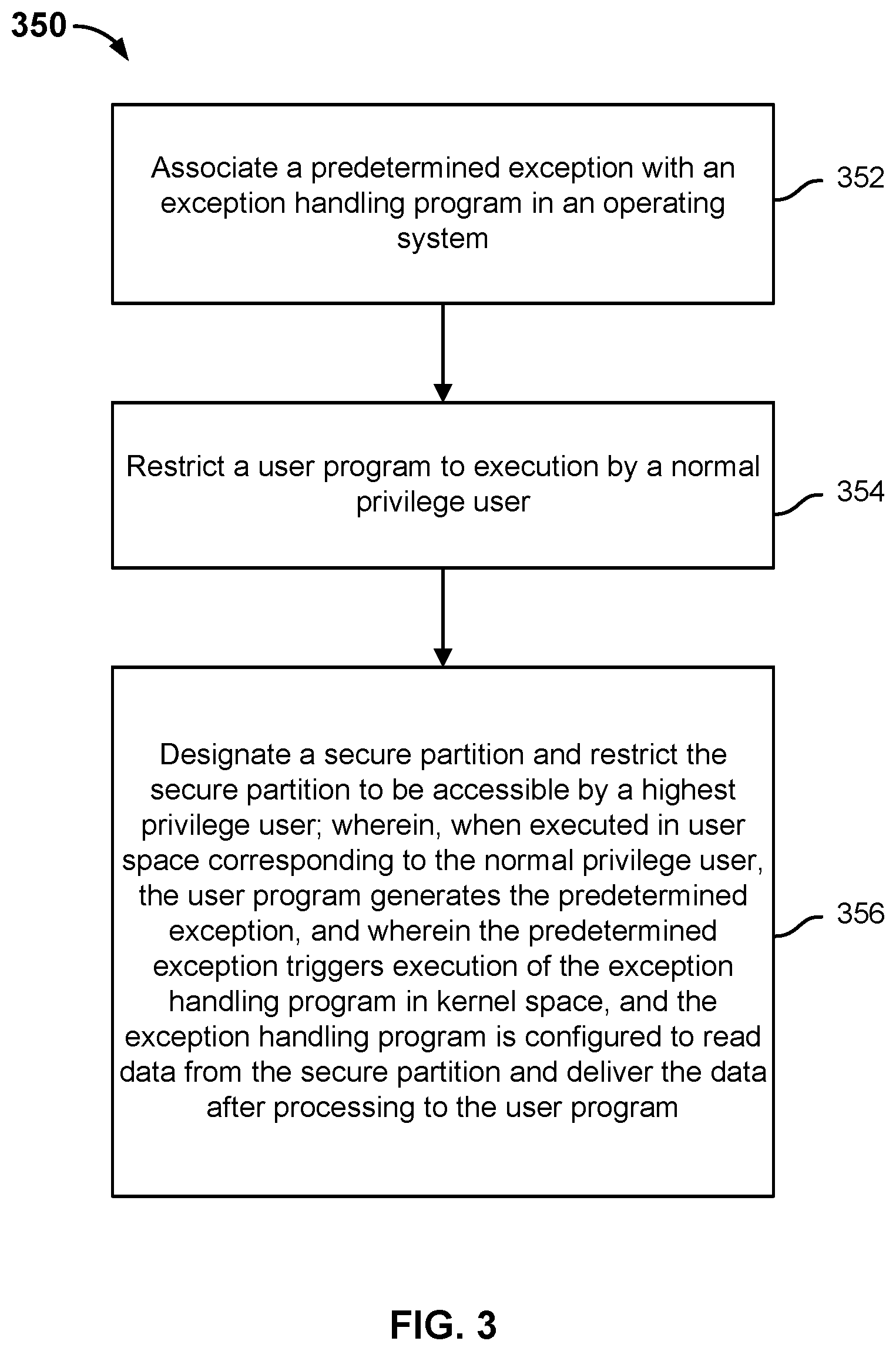 Patent US12147588 Figure 3 – Controlled access to data stored in a secure partition