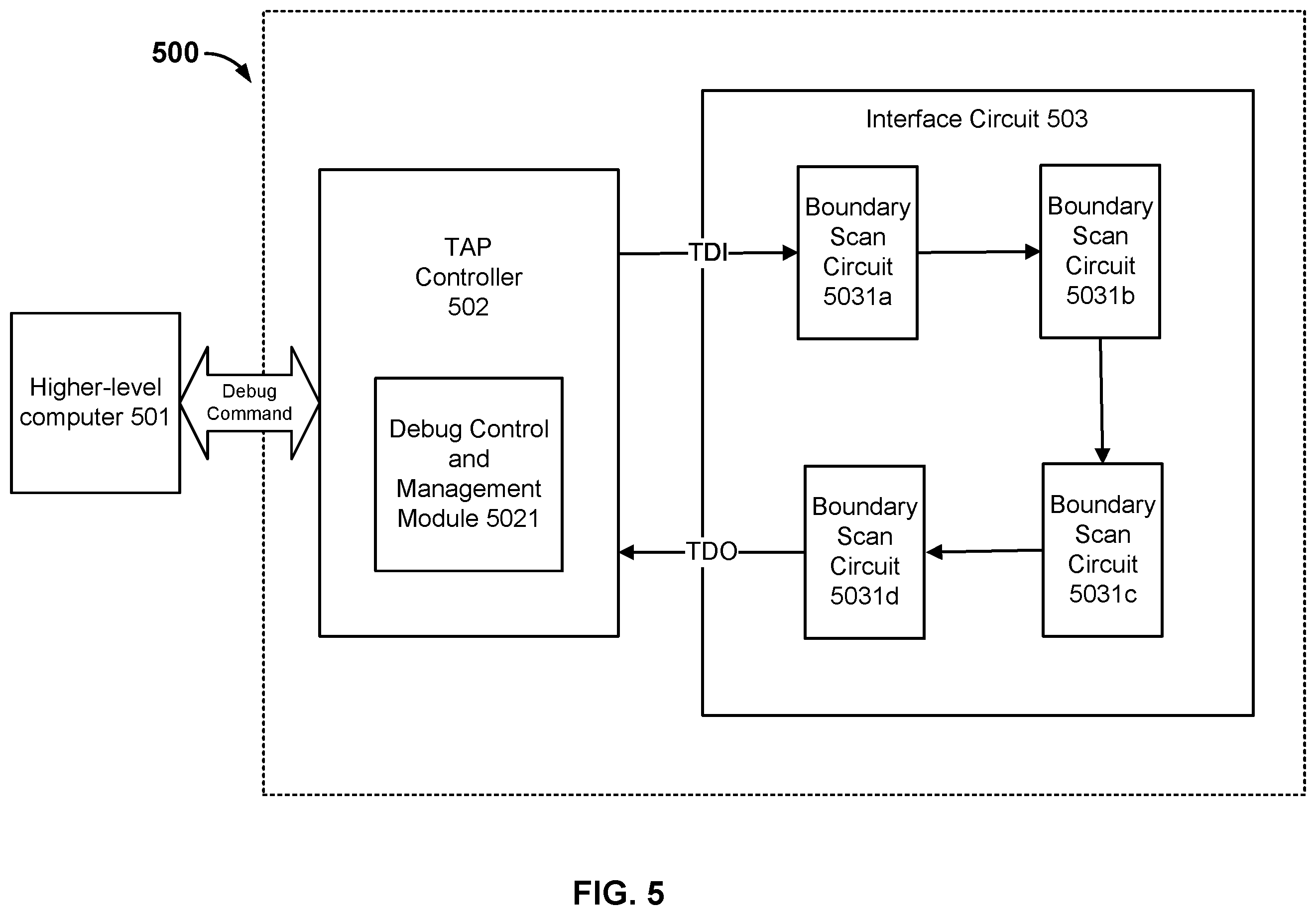 Patent US12147588 Figure 5 – Controlled access to data stored in a secure partition