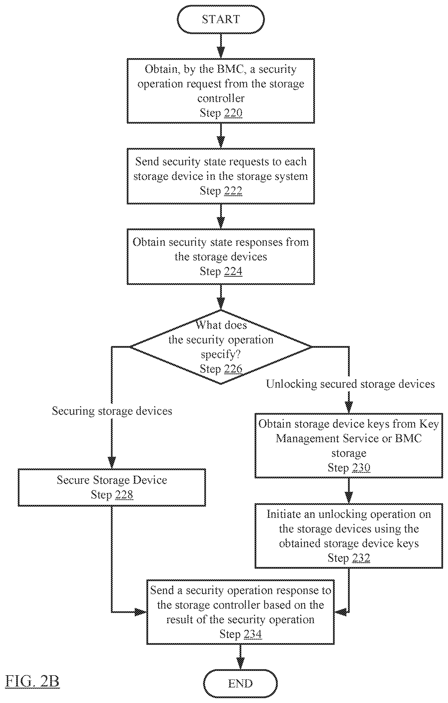Patent US12147589 Figure 3 – Securing SEDs behind a HBA controllers with a passthrough mechanism using BMC