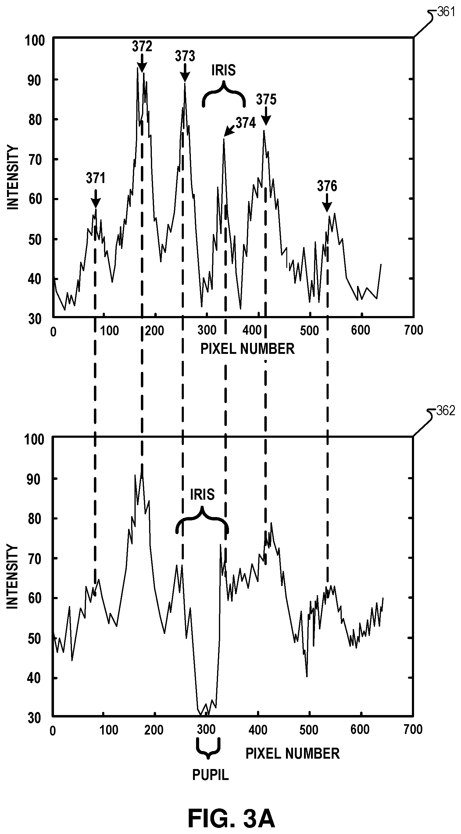 Patent US12147596 Figure 5 – Event sensing and tracking