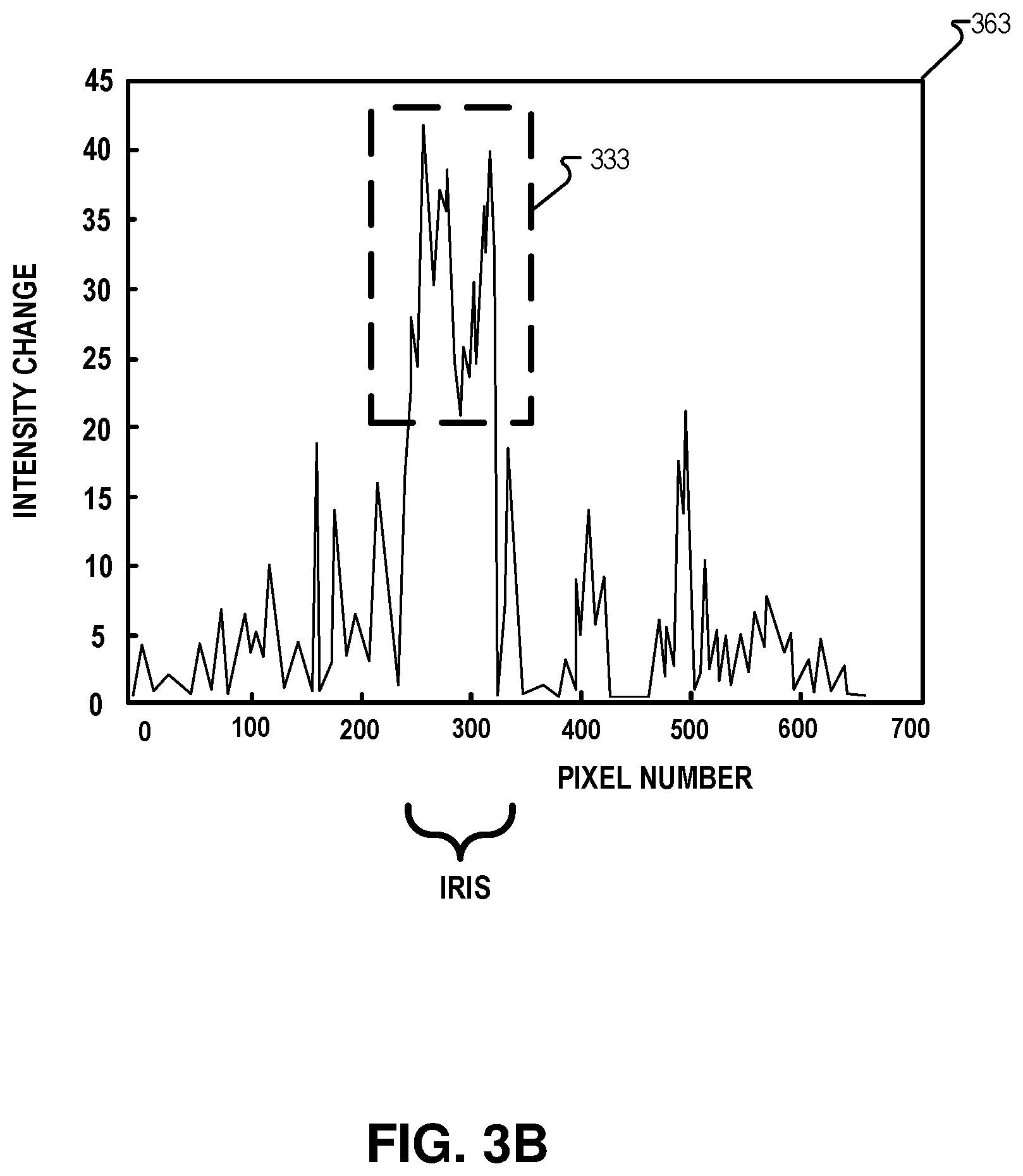 Patent US12147596 Figure 6 – Event sensing and tracking