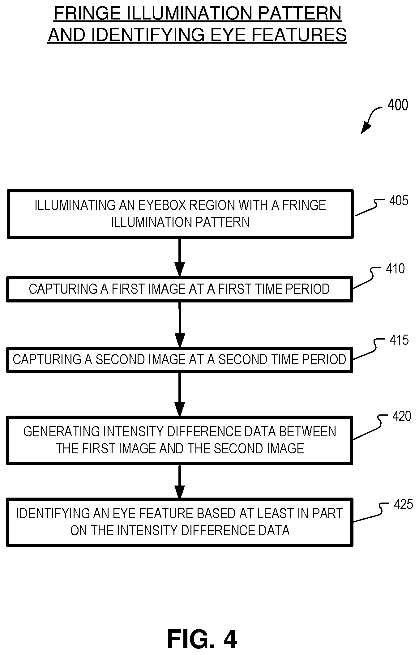 Patent US12147596 Figure 7 – Event sensing and tracking