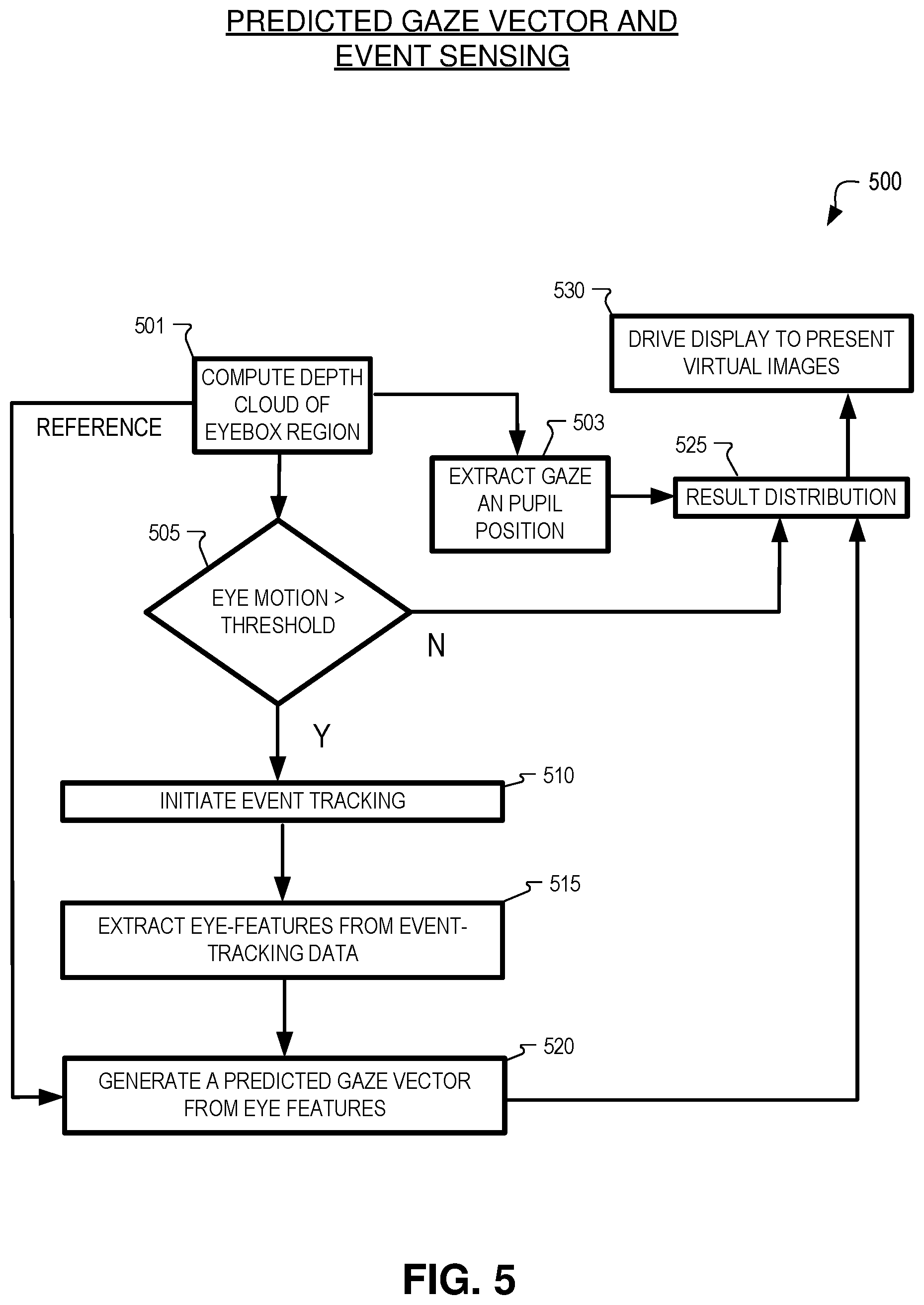 Patent US12147596 Figure 8 – Event sensing and tracking