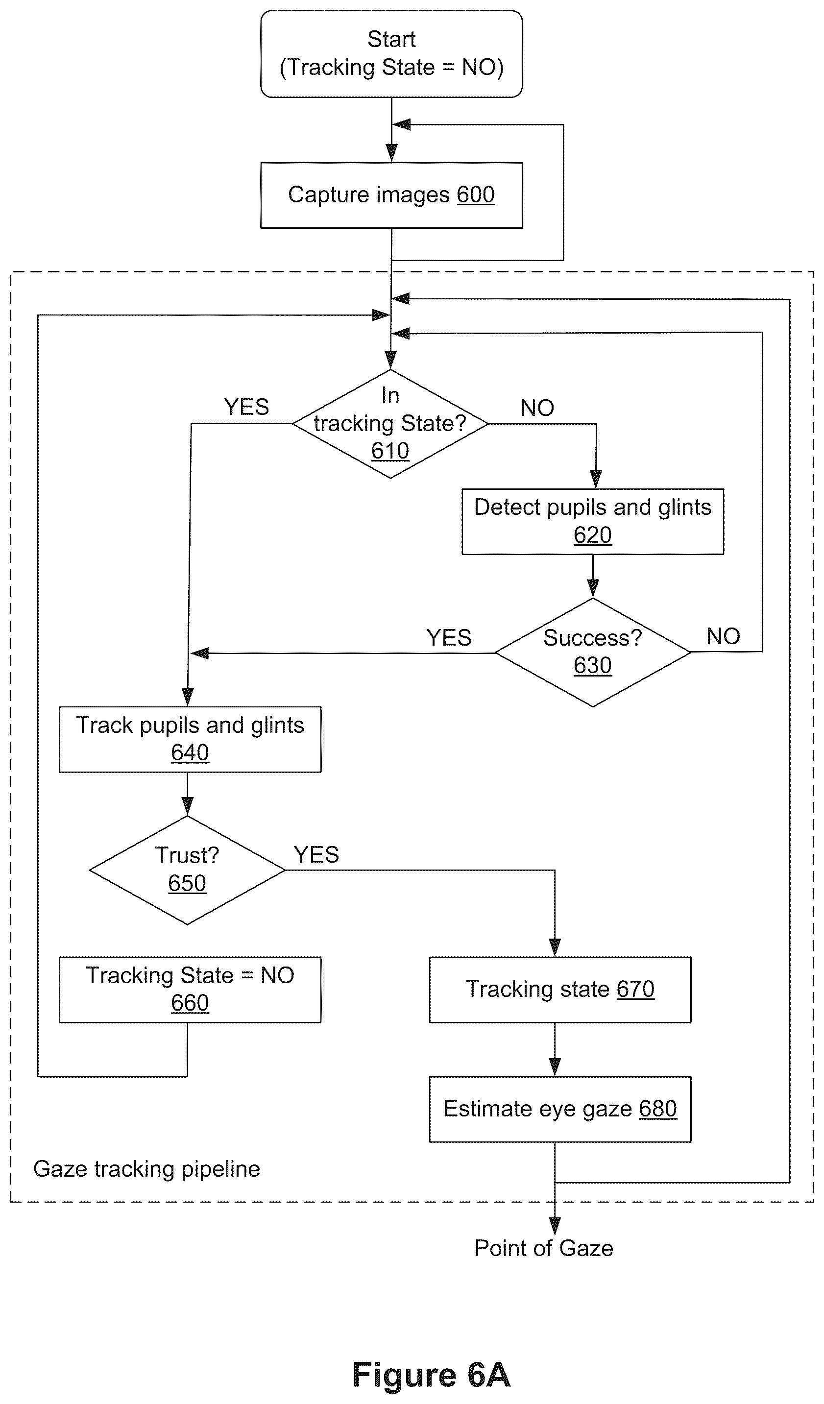 Patent US12147597 Figure 6 – Methods for cursor-based interactions with an electronic device