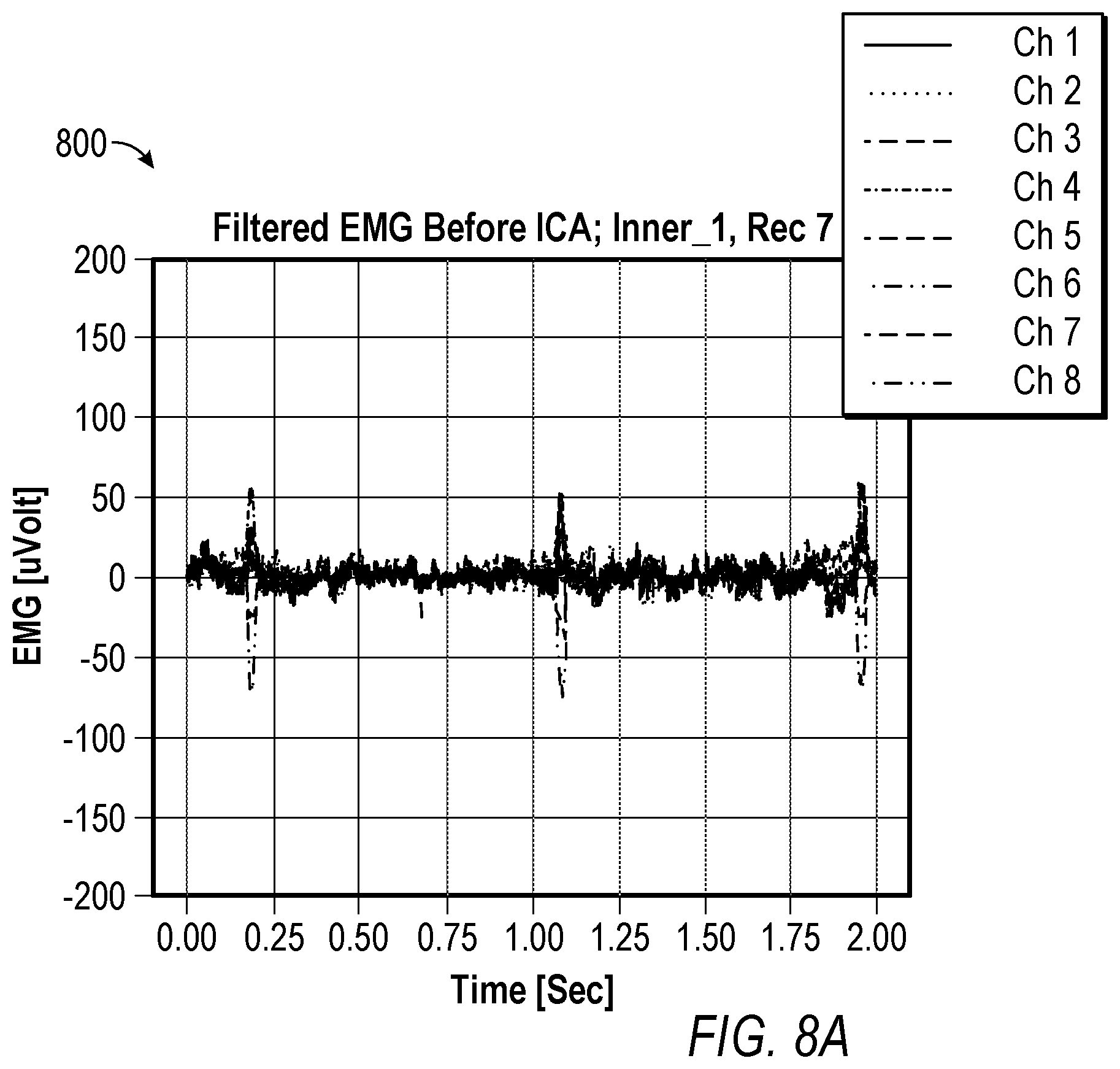 Patent US12147601 Figure 8 – Removing eye blinks from EMG speech signals