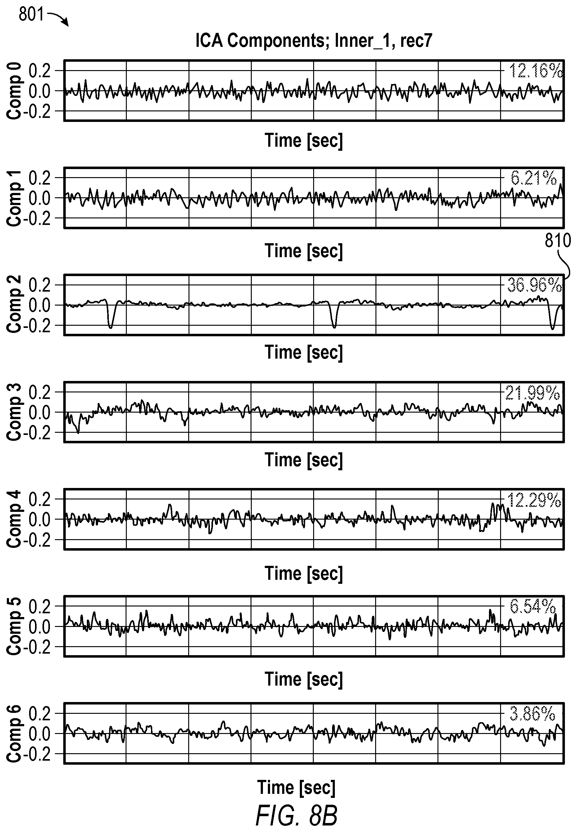 Patent US12147601 Figure 9 – Removing eye blinks from EMG speech signals