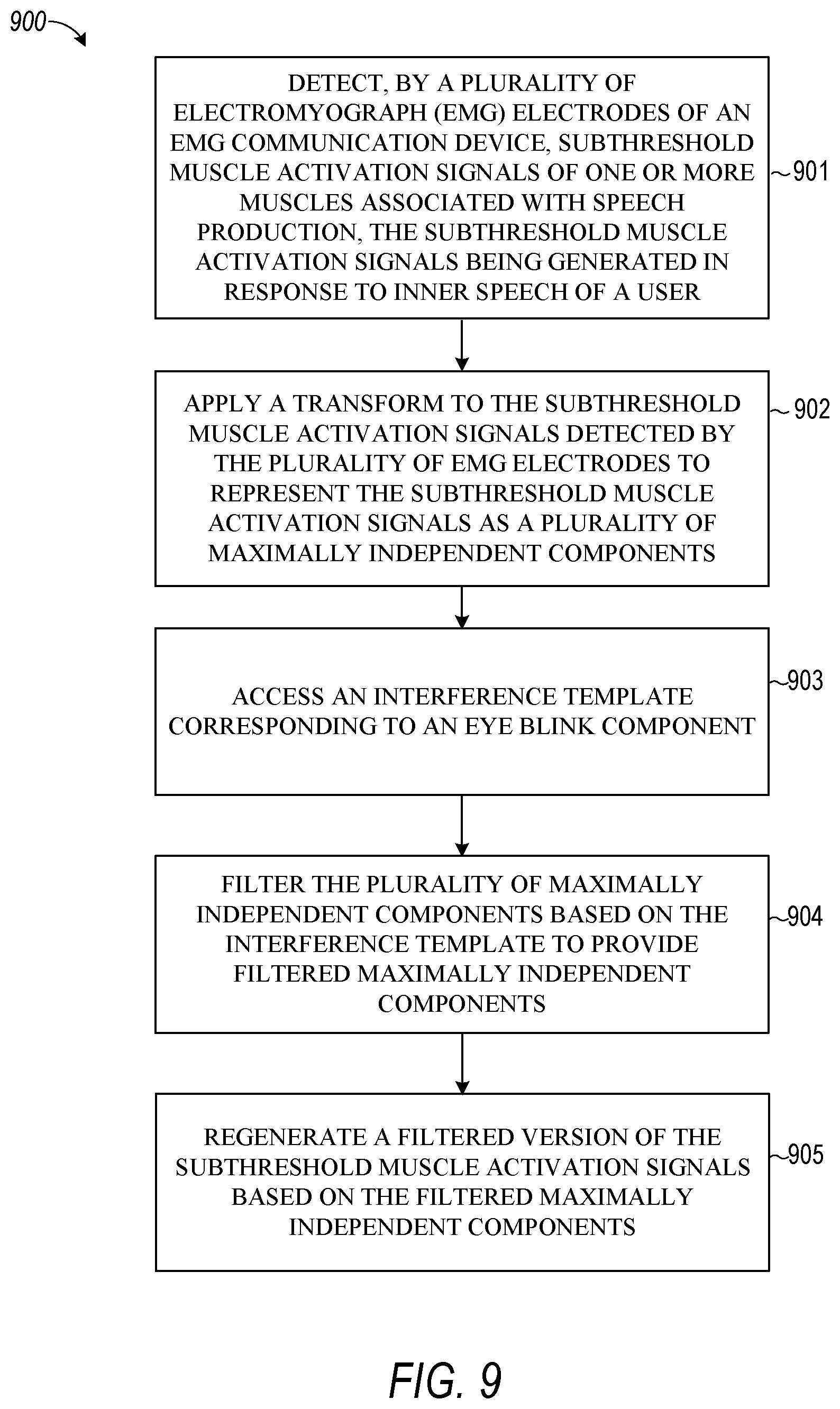 Patent US12147601 Figure 12 – Removing eye blinks from EMG speech signals