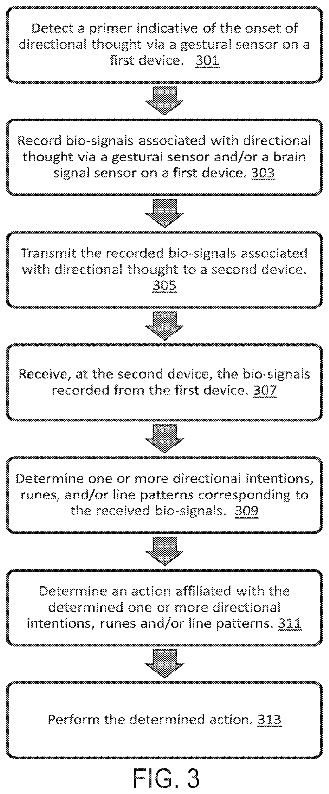 Patent US12147602 Figure 4 – Apparatus, methods, and systems for using imagined direction to define actions, functions, or execution