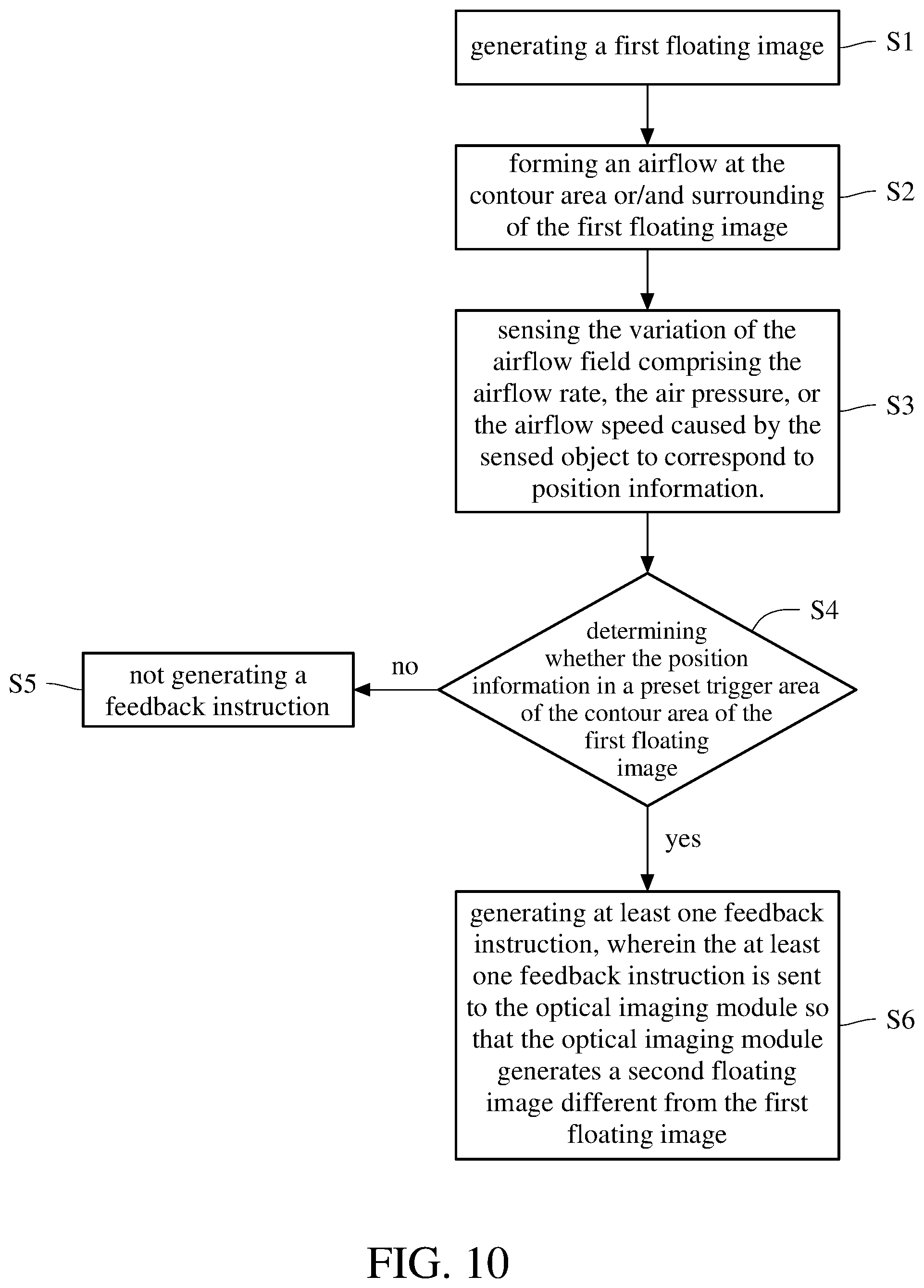 Patent US12147604 Figure 10 – Touch feedback device and method for generating touch feedback