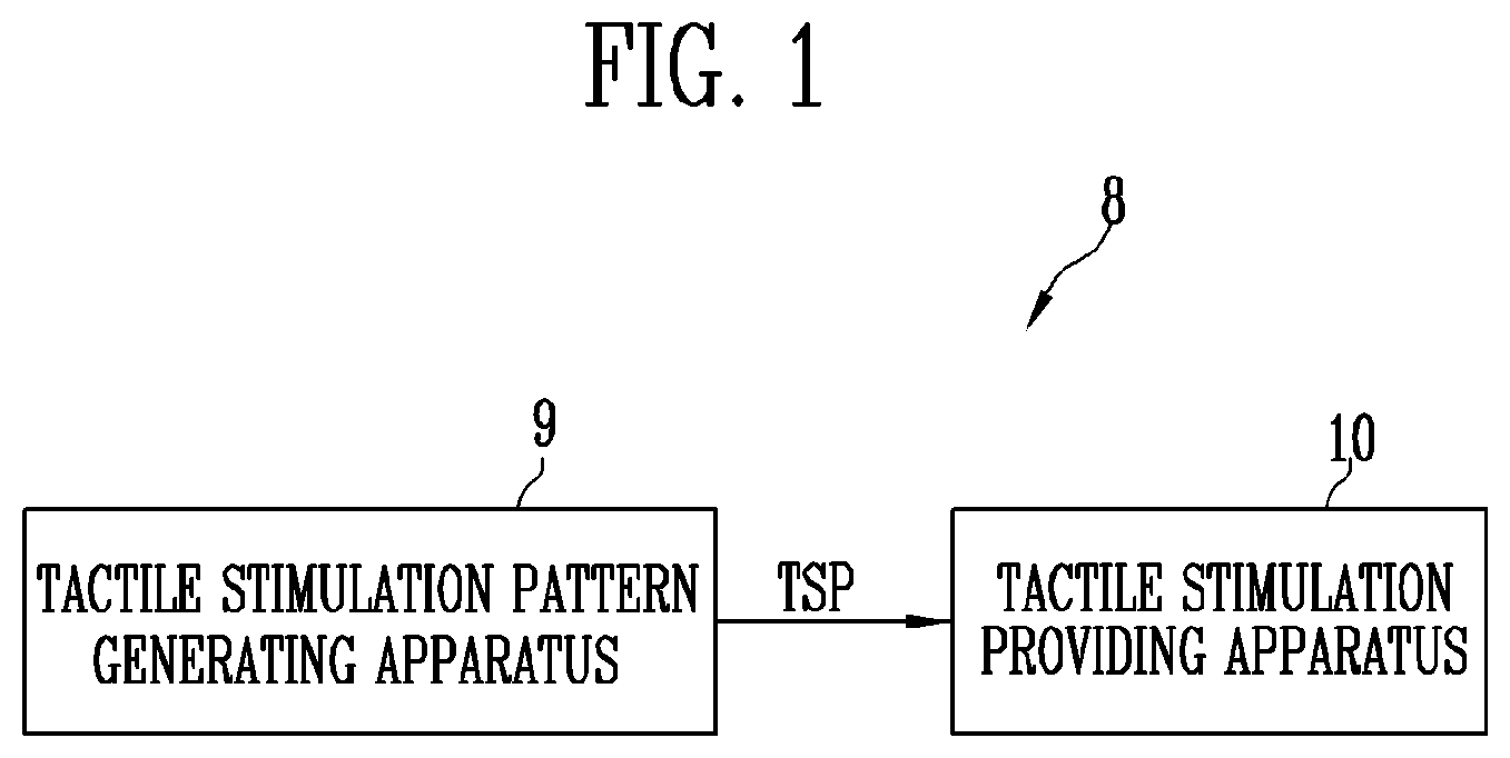 Patent US12147606 Figure 1 – Tactile stimulus providing system