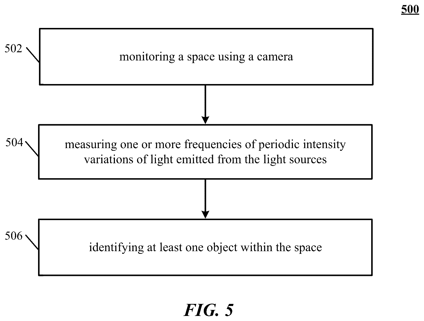 Patent US12147609 Figure 5 – Identifying an object in a field of view