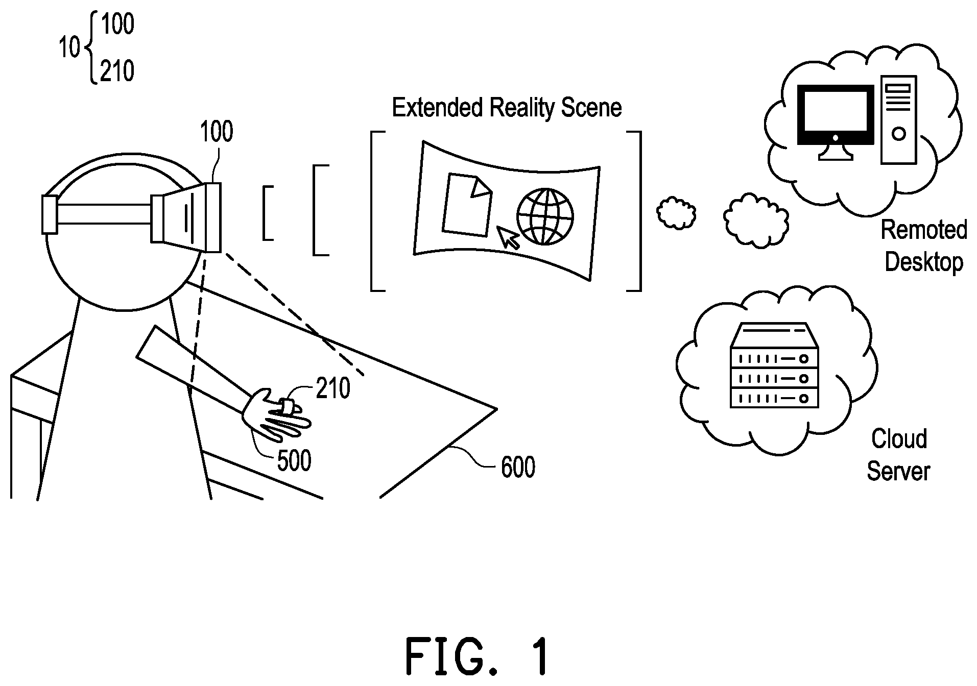 Patent US12147614 — System and method for remotely controlling extended reality by virtual mouse — Figure 1