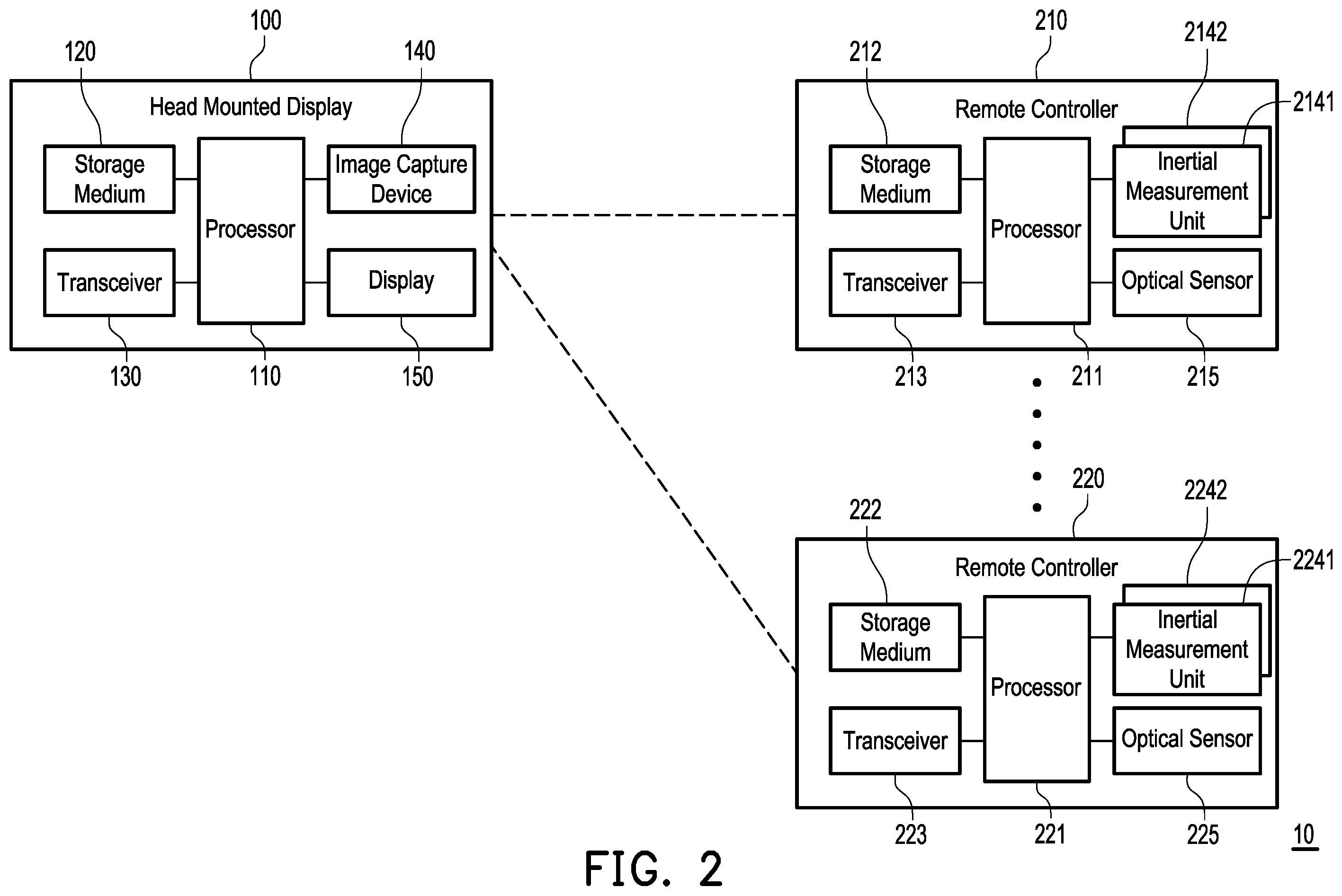 Patent US12147614 Figure 2 – System and method for remotely controlling extended reality by virtual mouse