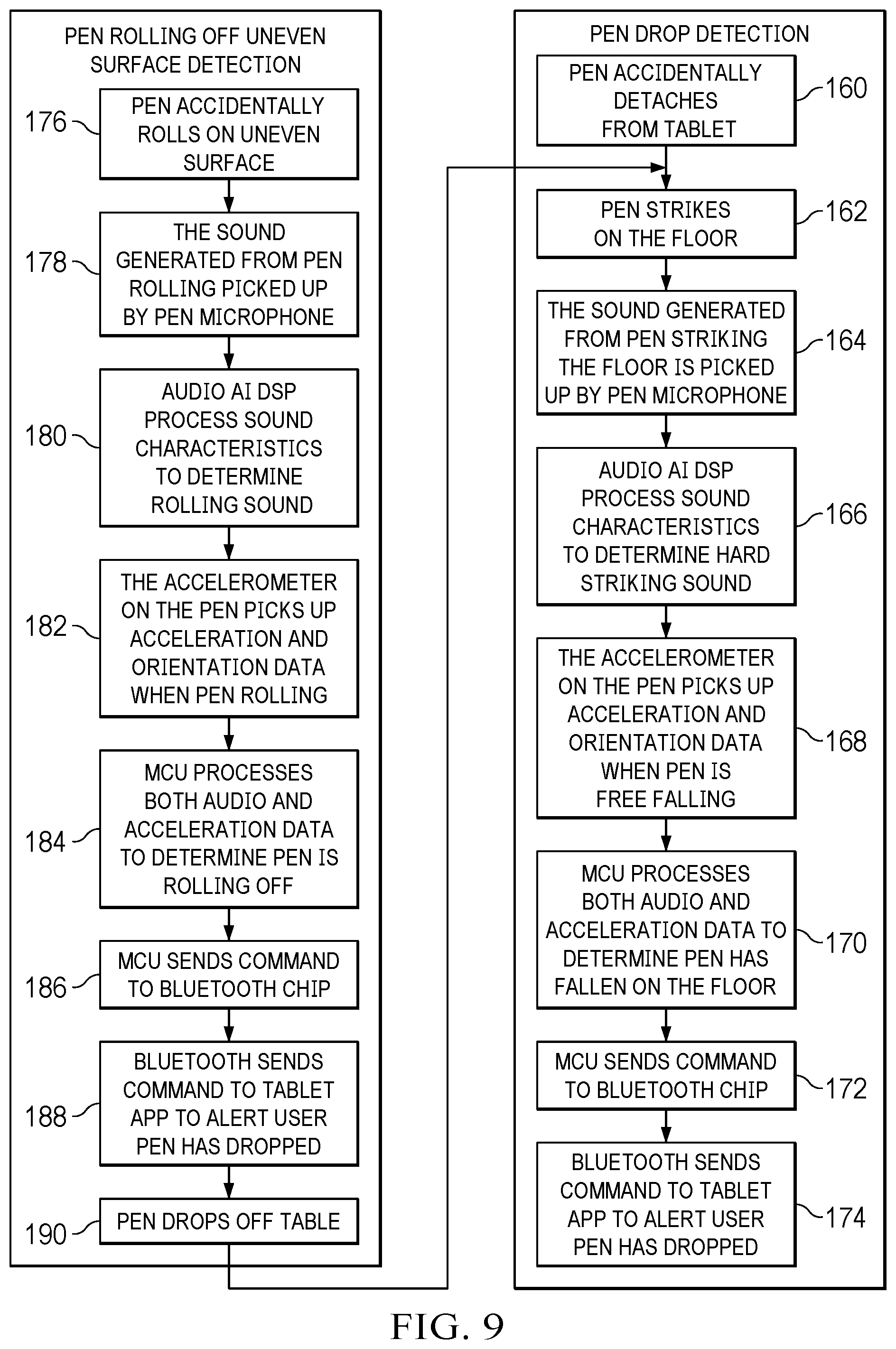 Patent US12147615 Figure 10 – Information handling system stylus body with flexible button actuator