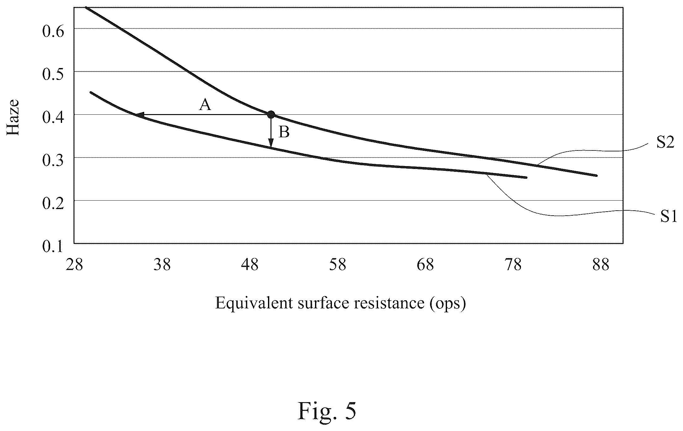Patent US12147621 Figure 7 – Conductive film and touch sensor