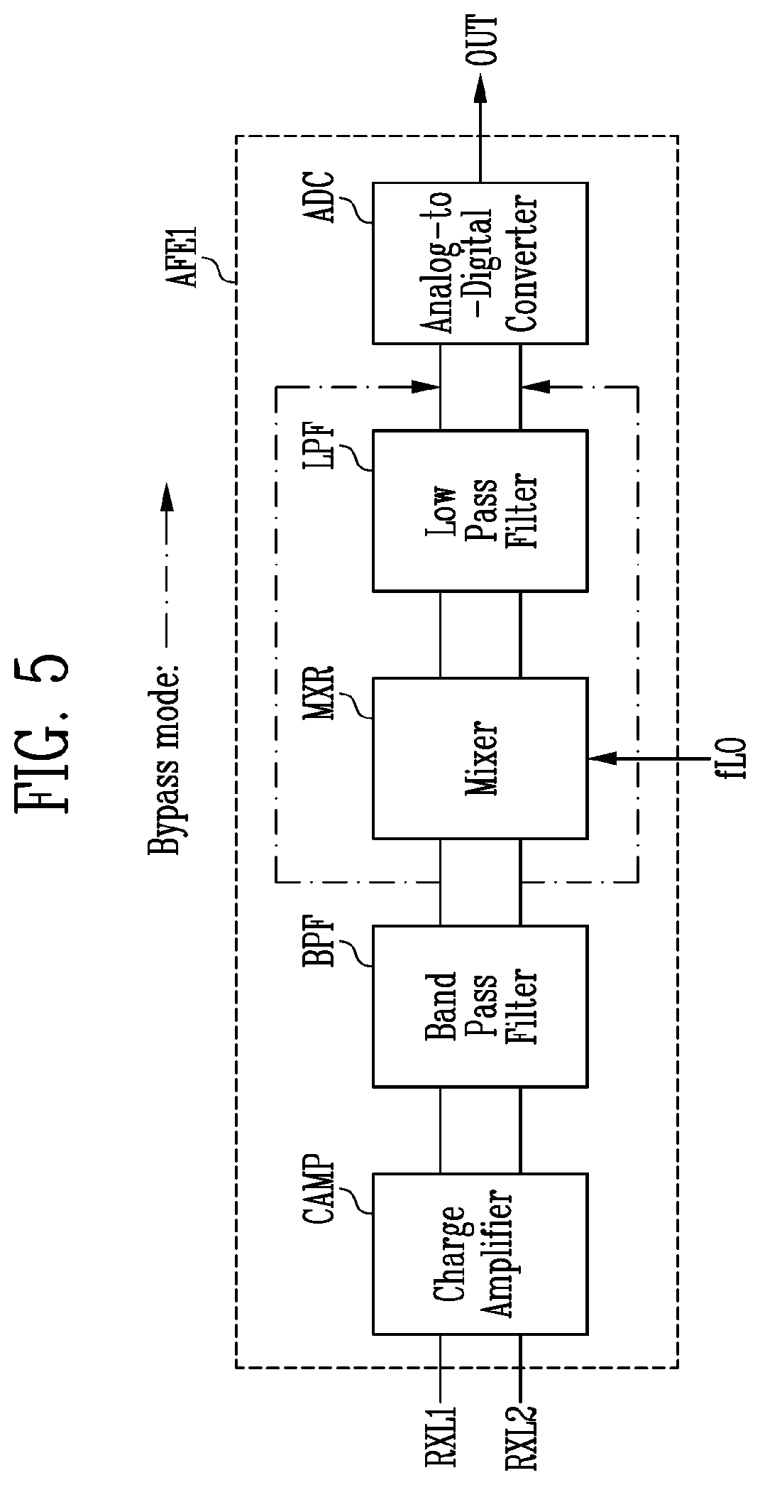 Patent US12147623 Figure 5 – Sensor device and driving method thereof