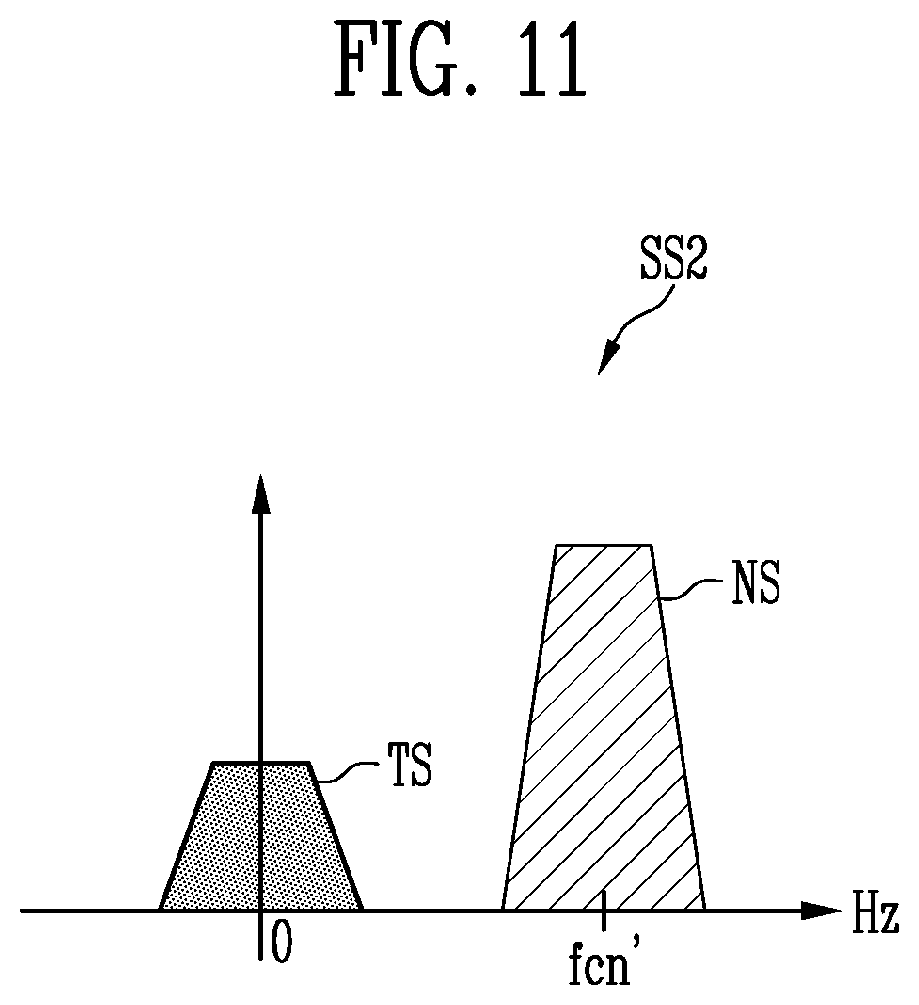 Patent US12147623 Figure 9 – Sensor device and driving method thereof