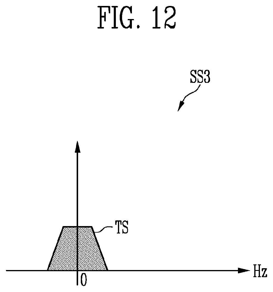 Patent US12147623 Figure 10 – Sensor device and driving method thereof