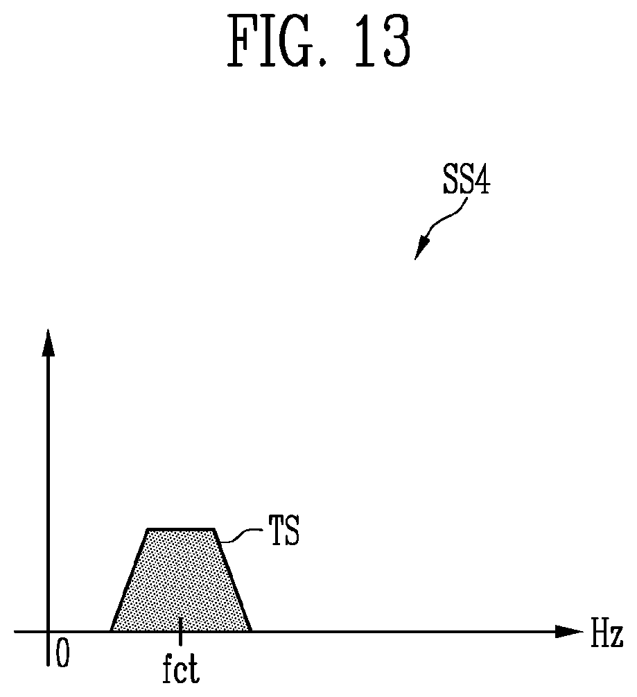 Patent US12147623 Figure 11 – Sensor device and driving method thereof