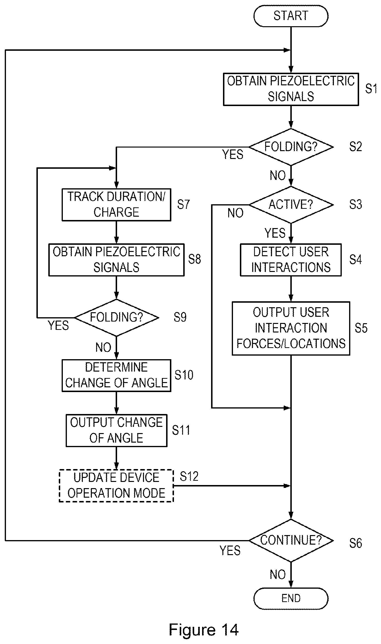 Patent US12147625 Figure 8 – Flexible touch panel with piezoelectric force sensing