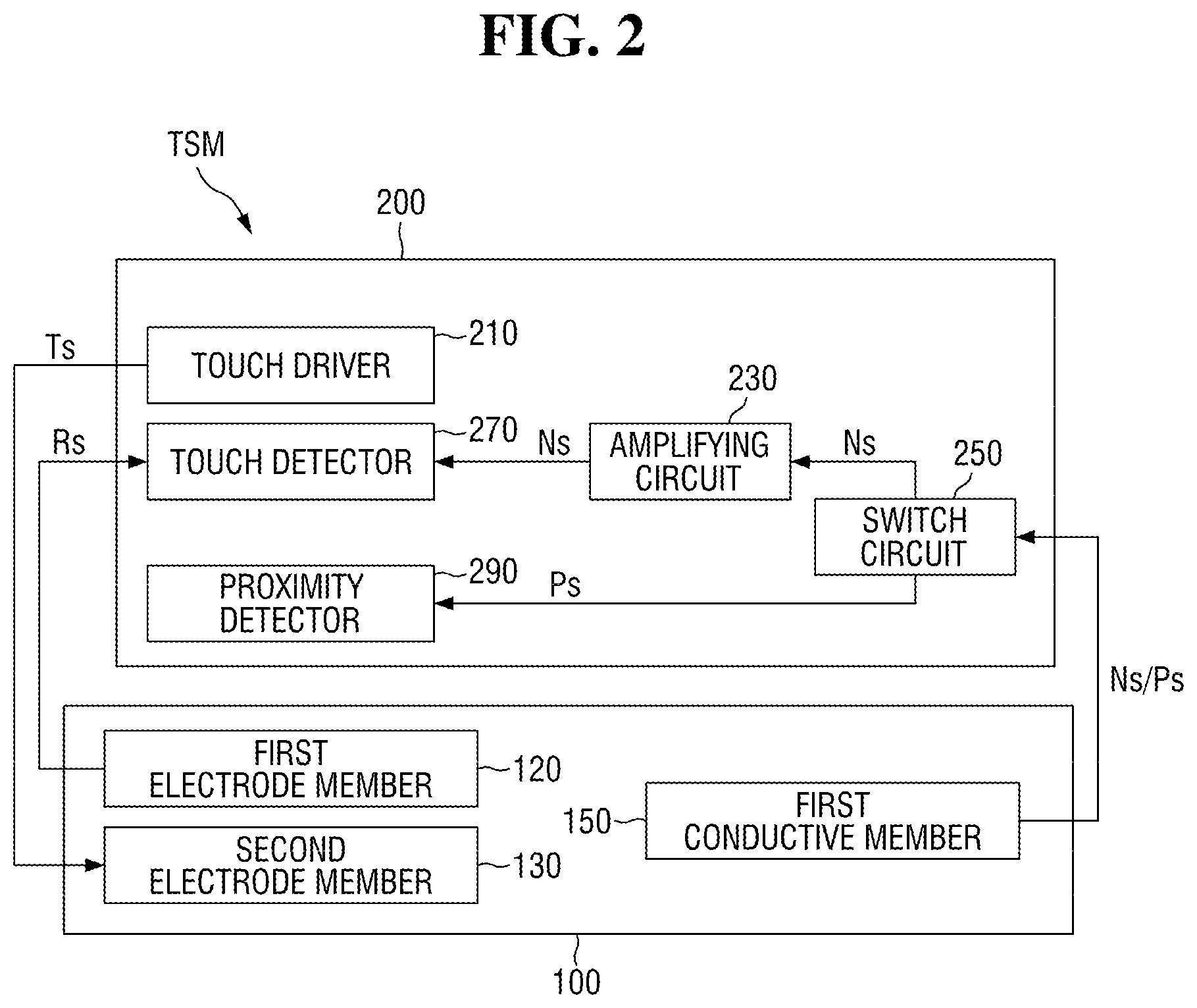 Patent US12147632 Figure 2 – Touch sensor and display device