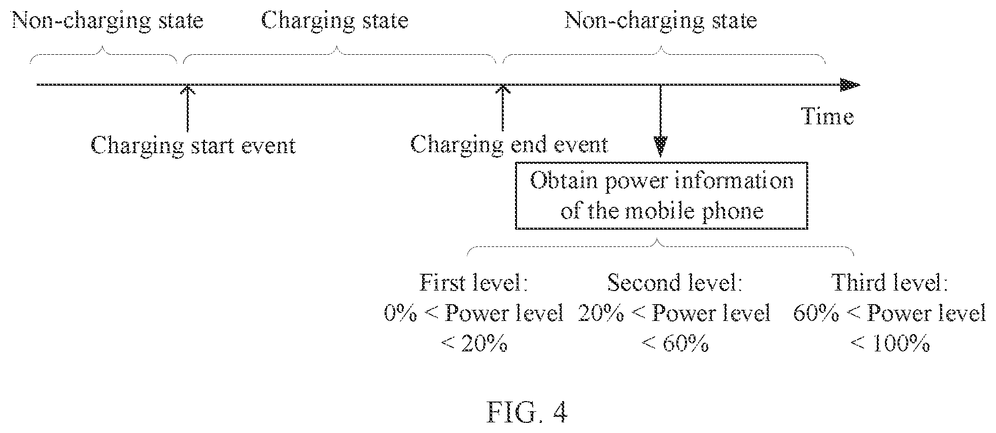 Patent US12147642 Figure 3 – Always on display method and electronic device