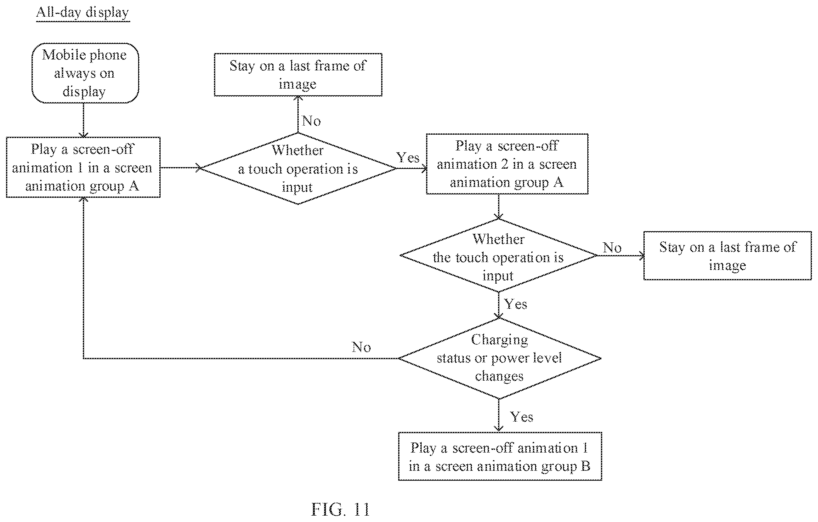 Patent US12147642 Figure 7 – Always on display method and electronic device