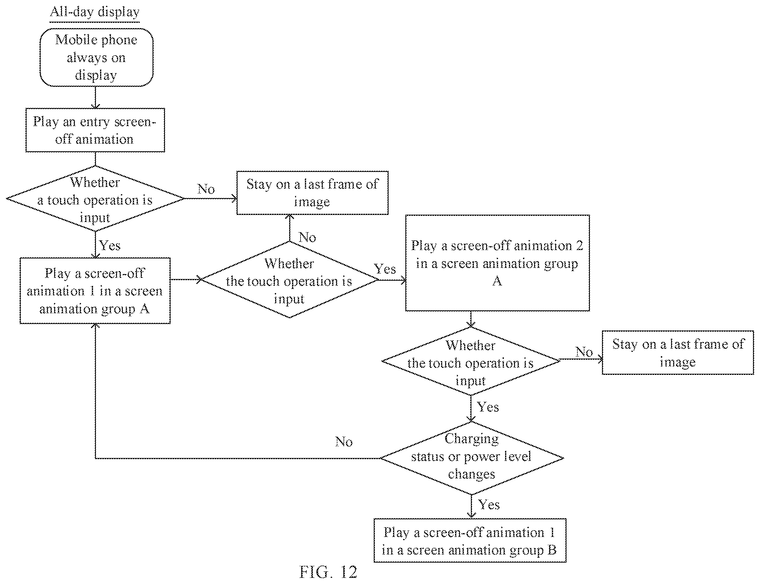 Patent US12147642 Figure 8 – Always on display method and electronic device