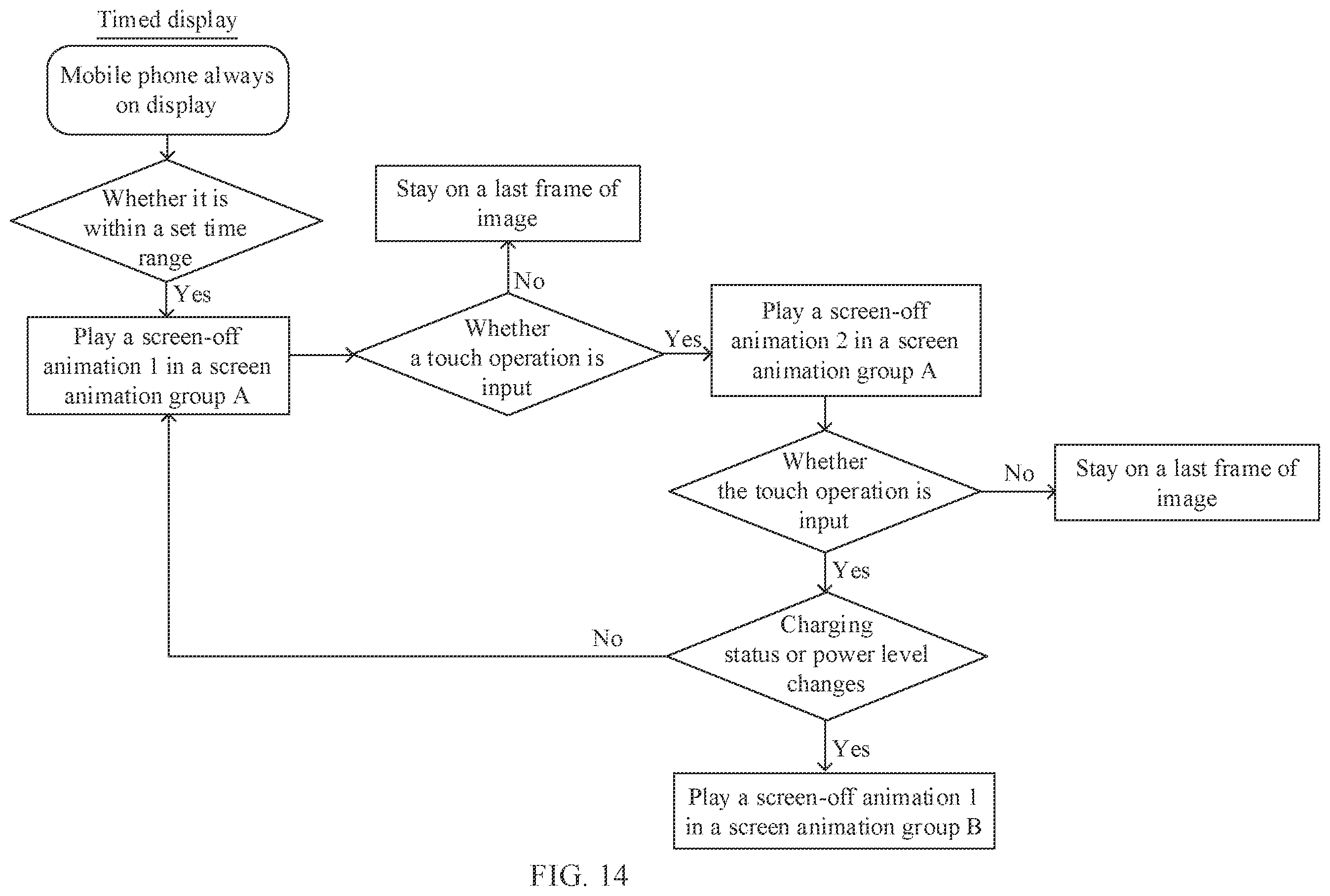 Patent US12147642 Figure 10 – Always on display method and electronic device