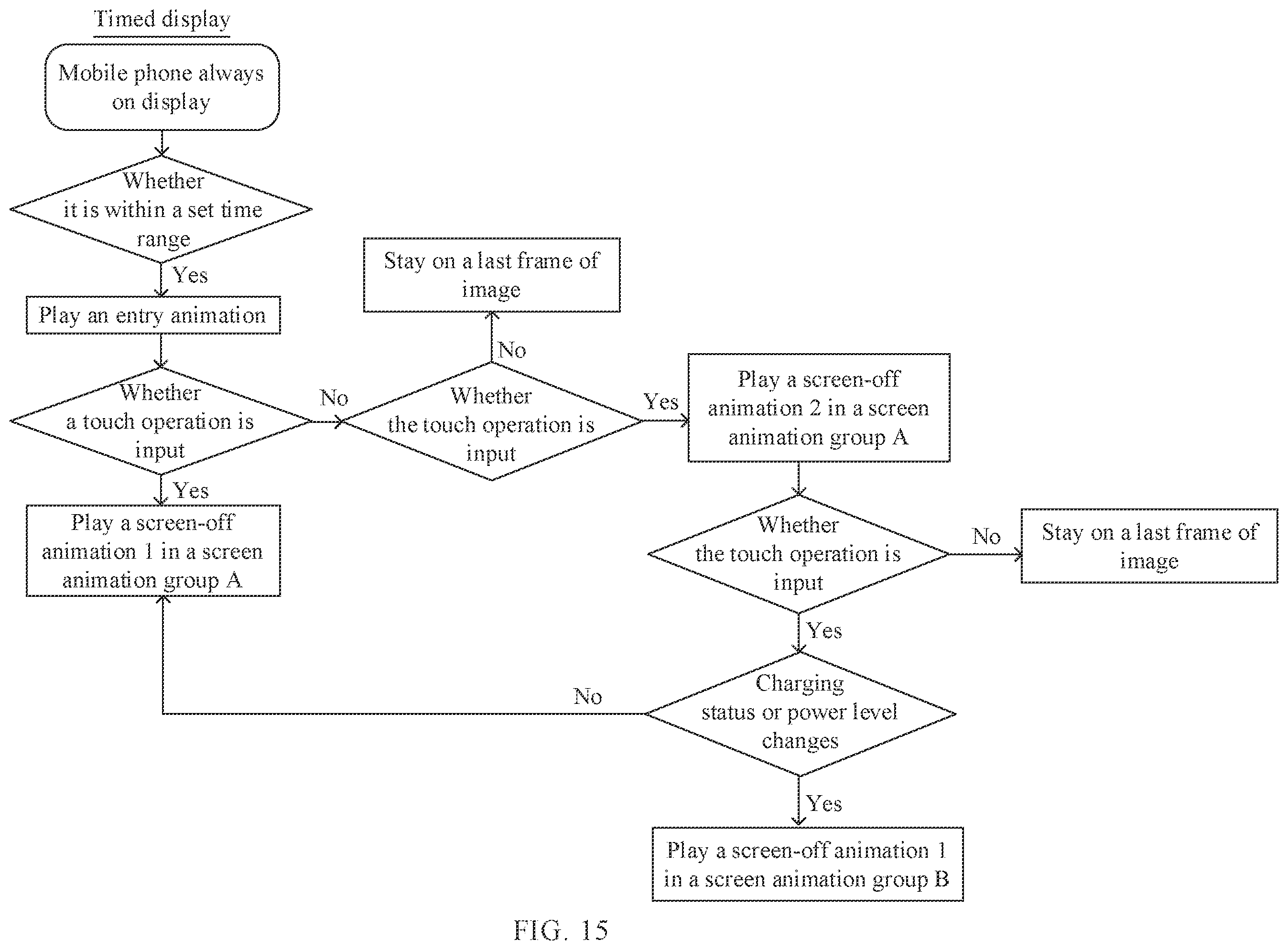 Patent US12147642 Figure 11 – Always on display method and electronic device