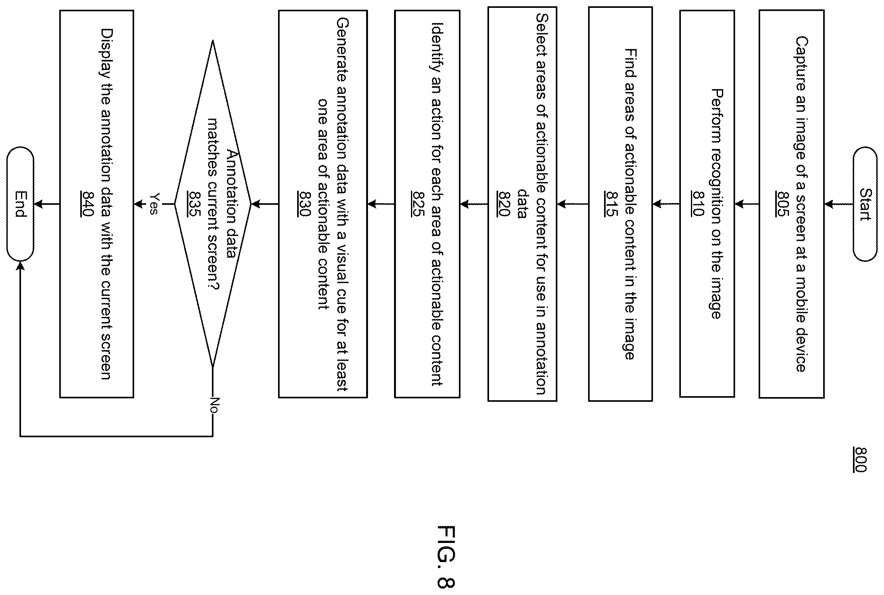 Patent US12147652 Figure 8 – Annotating screen content in a mobile environment