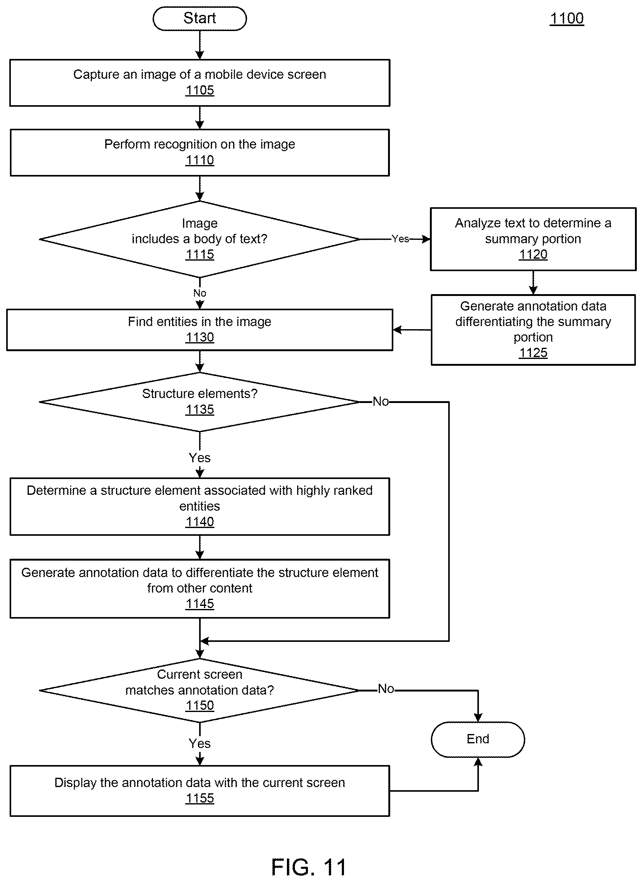Patent US12147652 Figure 11 – Annotating screen content in a mobile environment