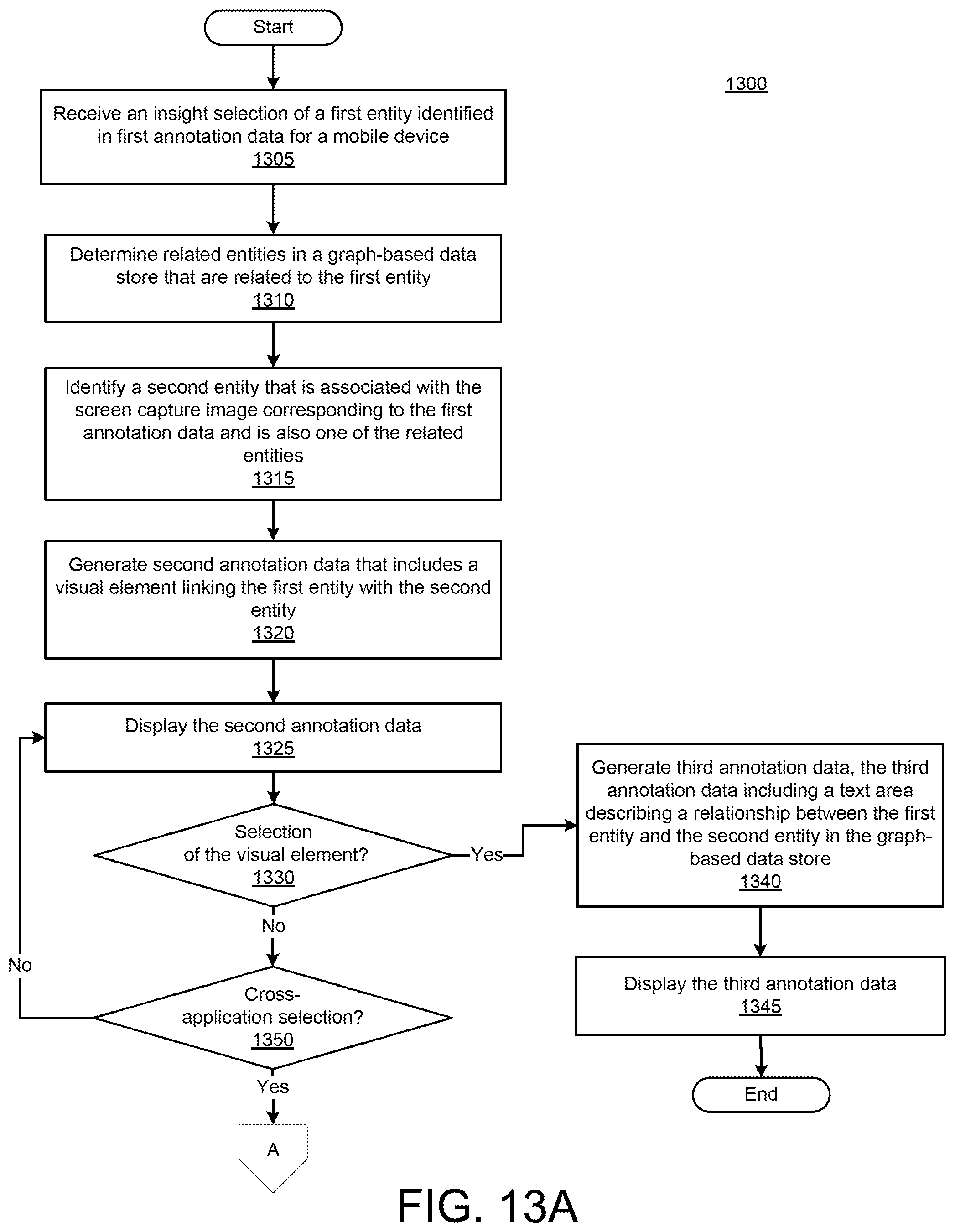 Patent US12147652 Figure 13 – Annotating screen content in a mobile environment