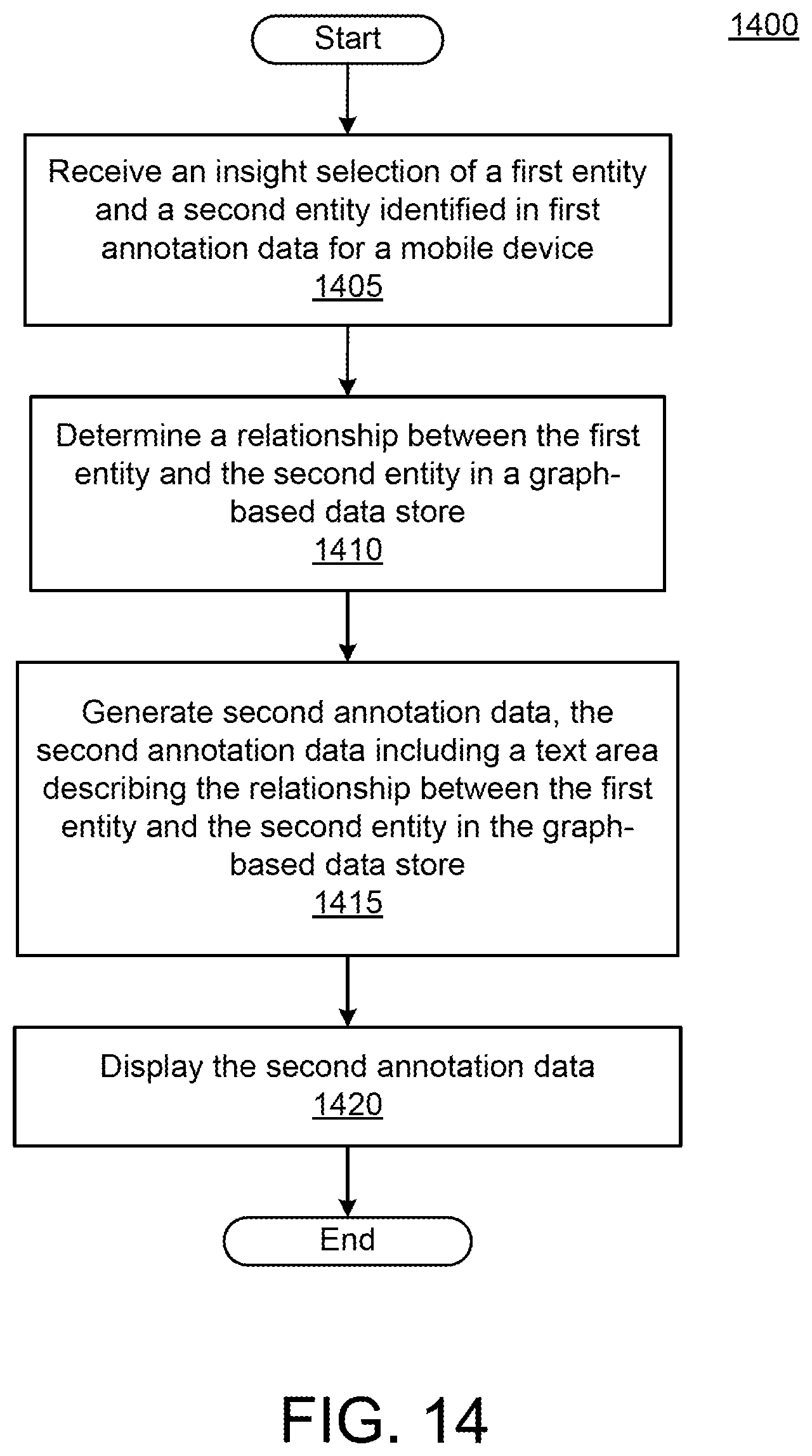 Patent US12147652 Figure 15 – Annotating screen content in a mobile environment