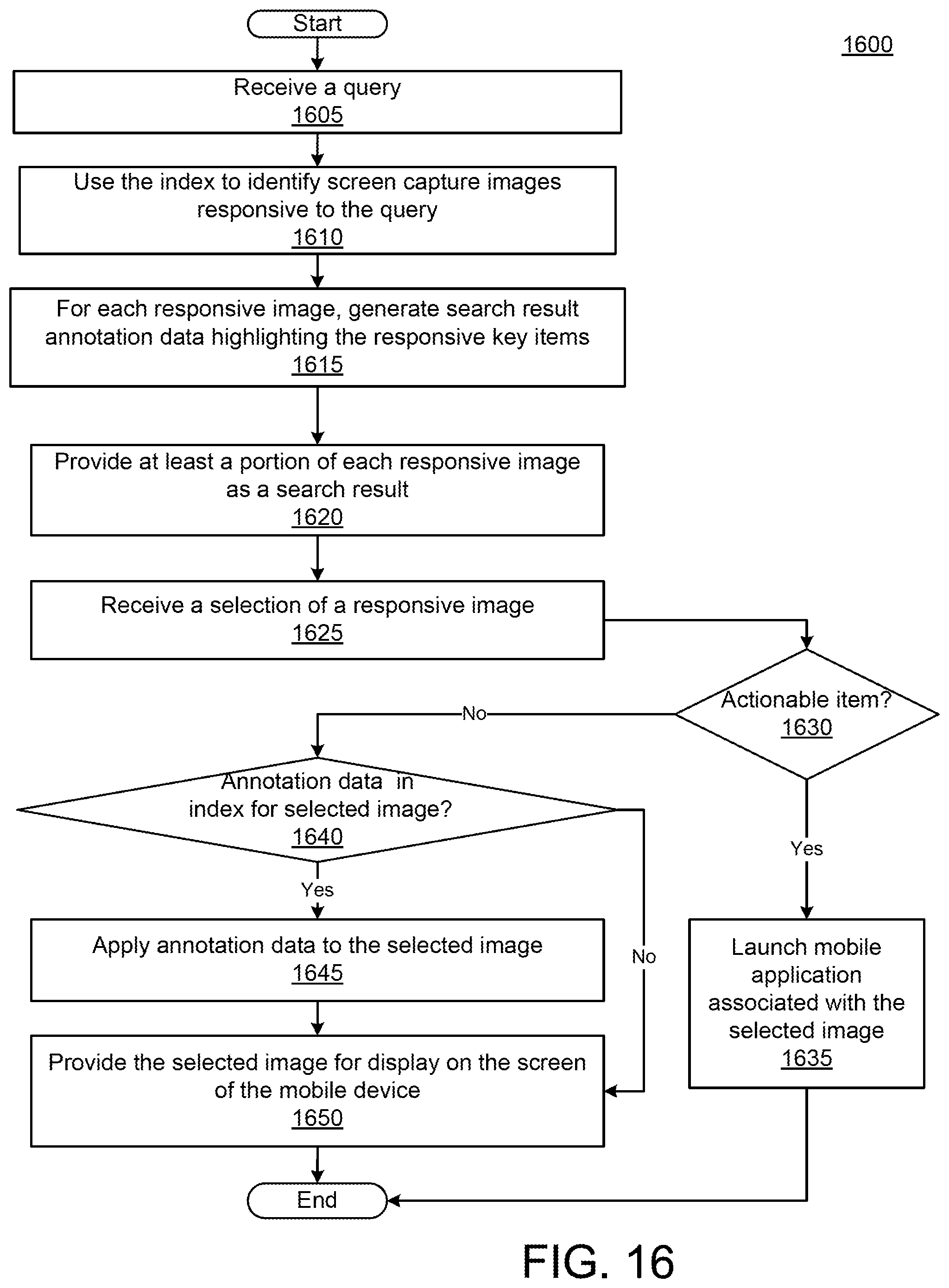 Patent US12147652 Figure 17 – Annotating screen content in a mobile environment