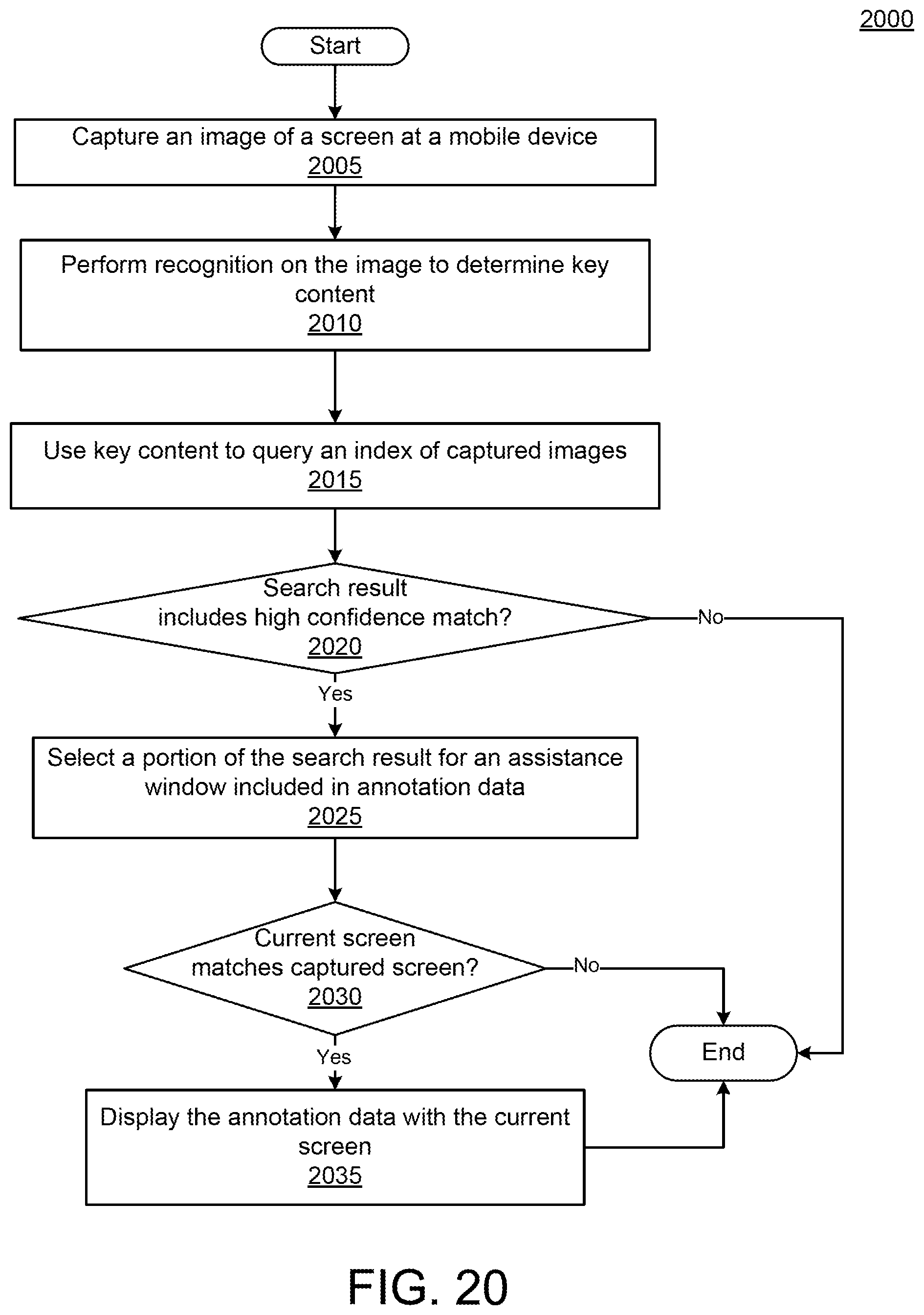Patent US12147652 Figure 20 – Annotating screen content in a mobile environment