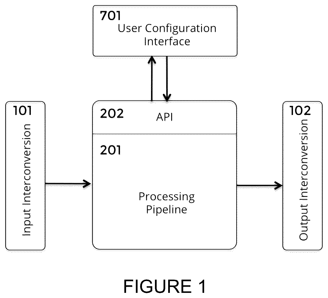 Patent US12147665 — System and method for converting input from alternate input devices — Figure 1