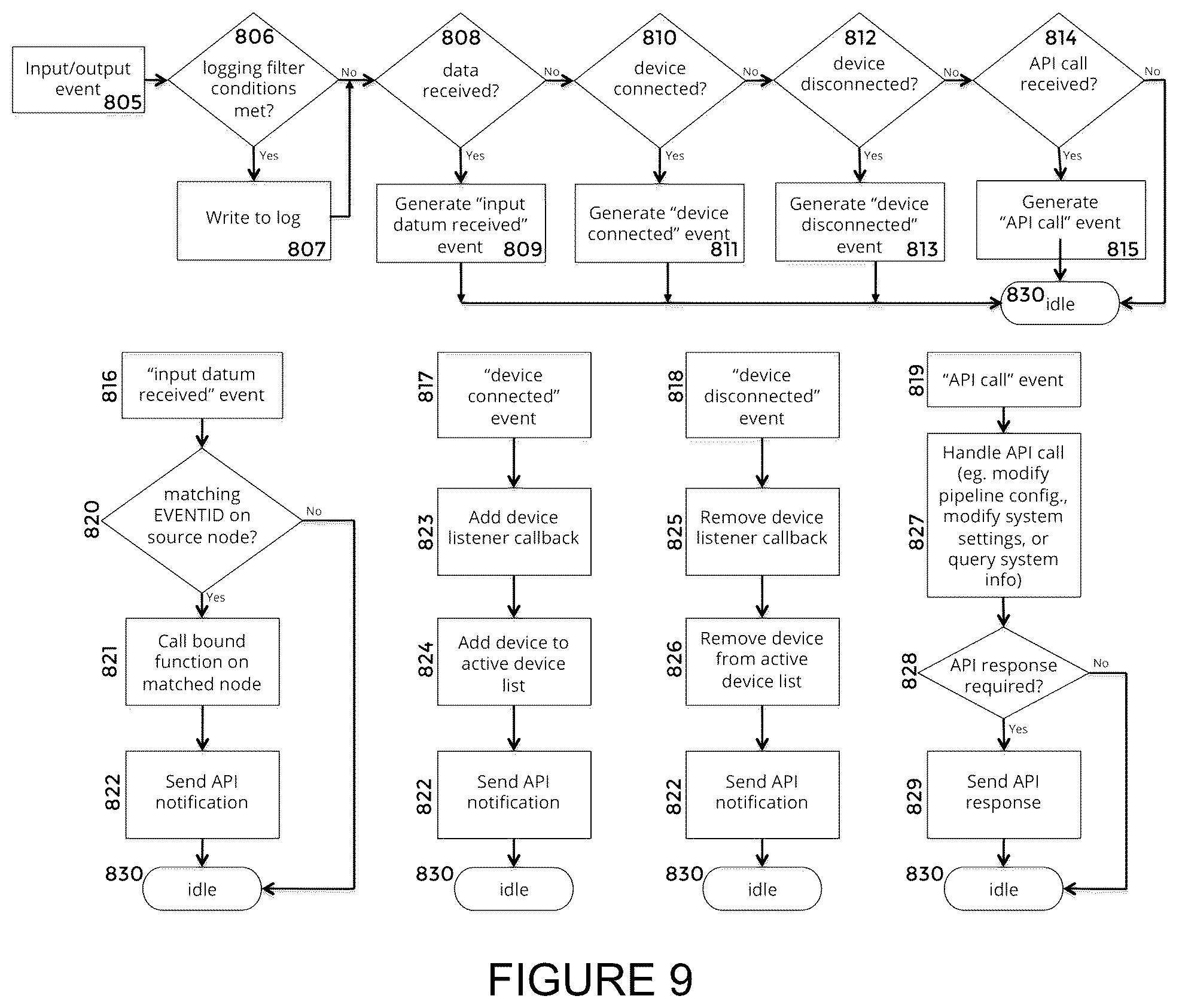 Patent US12147665 Figure 9 – System and method for converting input from alternate input devices