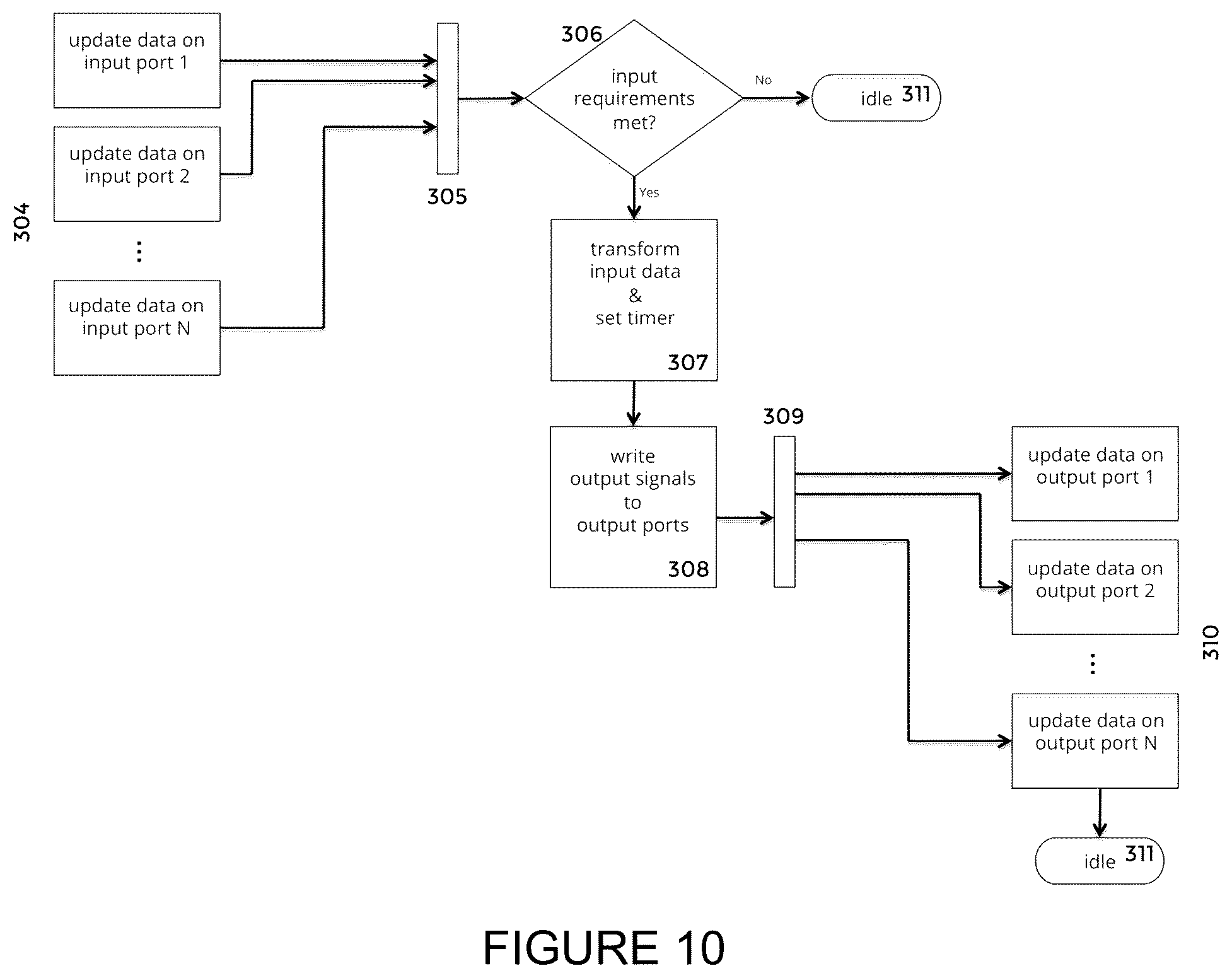 Patent US12147665 Figure 10 – System and method for converting input from alternate input devices