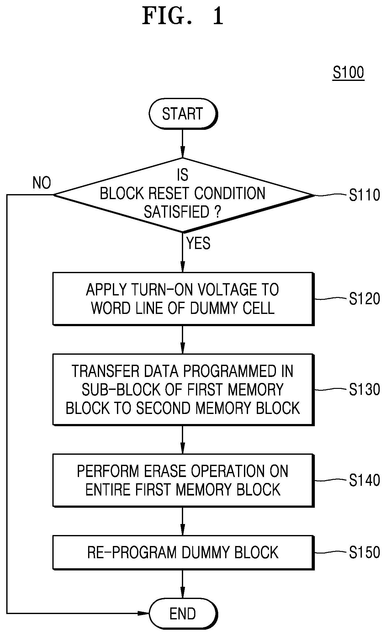 Patent US12147666 Figure 1 – Non-volatile memory device including multi-stack memory block and operating method thereof