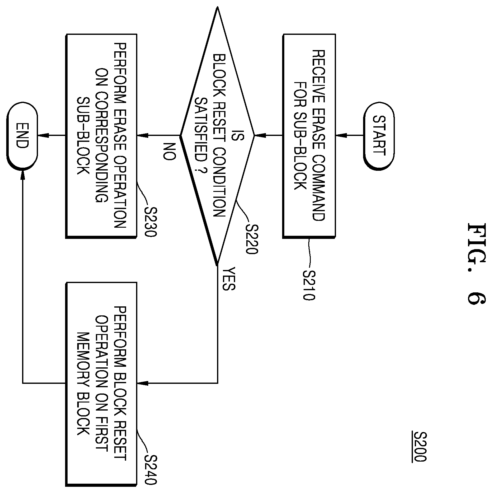 Patent US12147666 Figure 6 – Non-volatile memory device including multi-stack memory block and operating method thereof