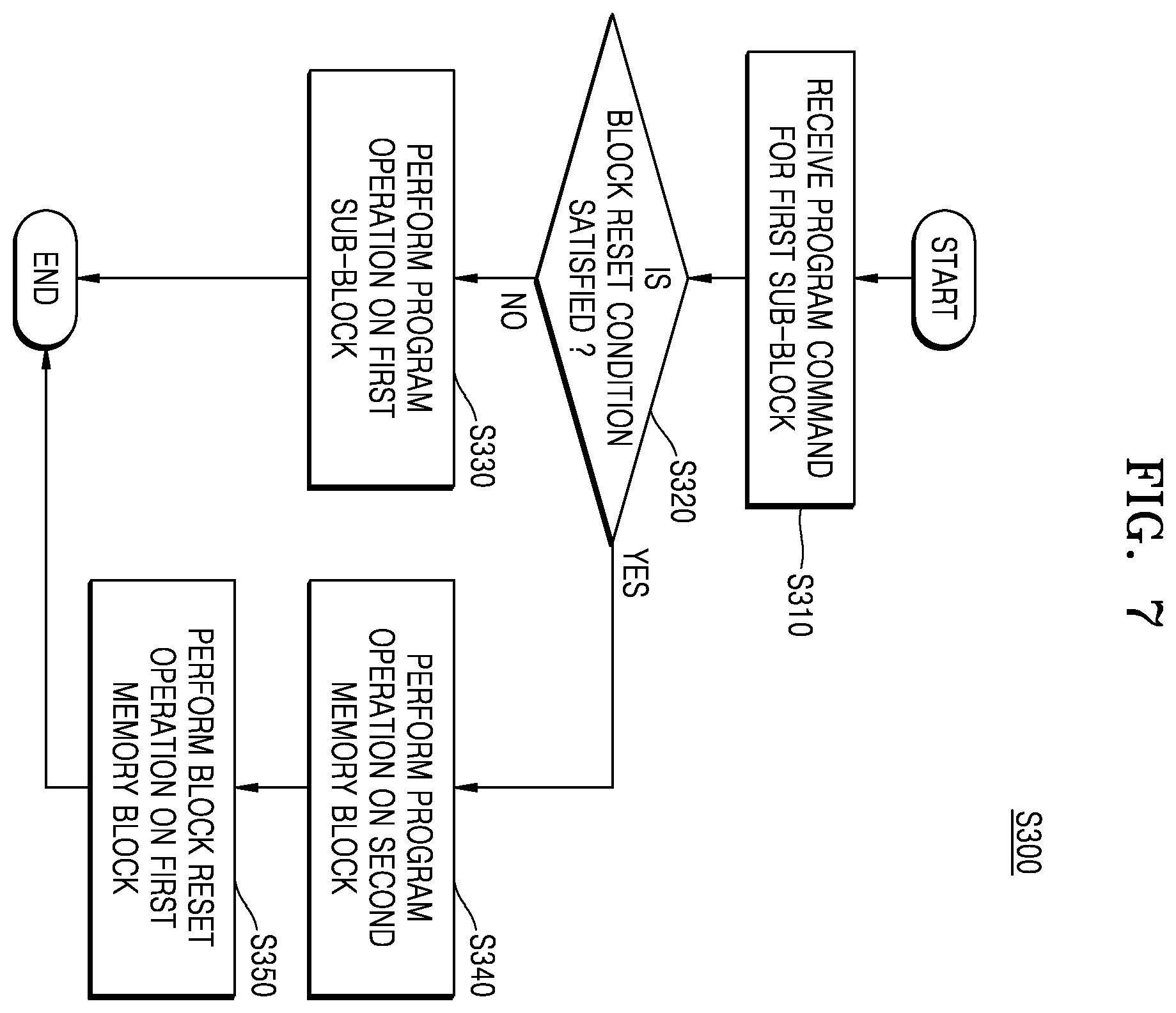 Patent US12147666 Figure 7 – Non-volatile memory device including multi-stack memory block and operating method thereof