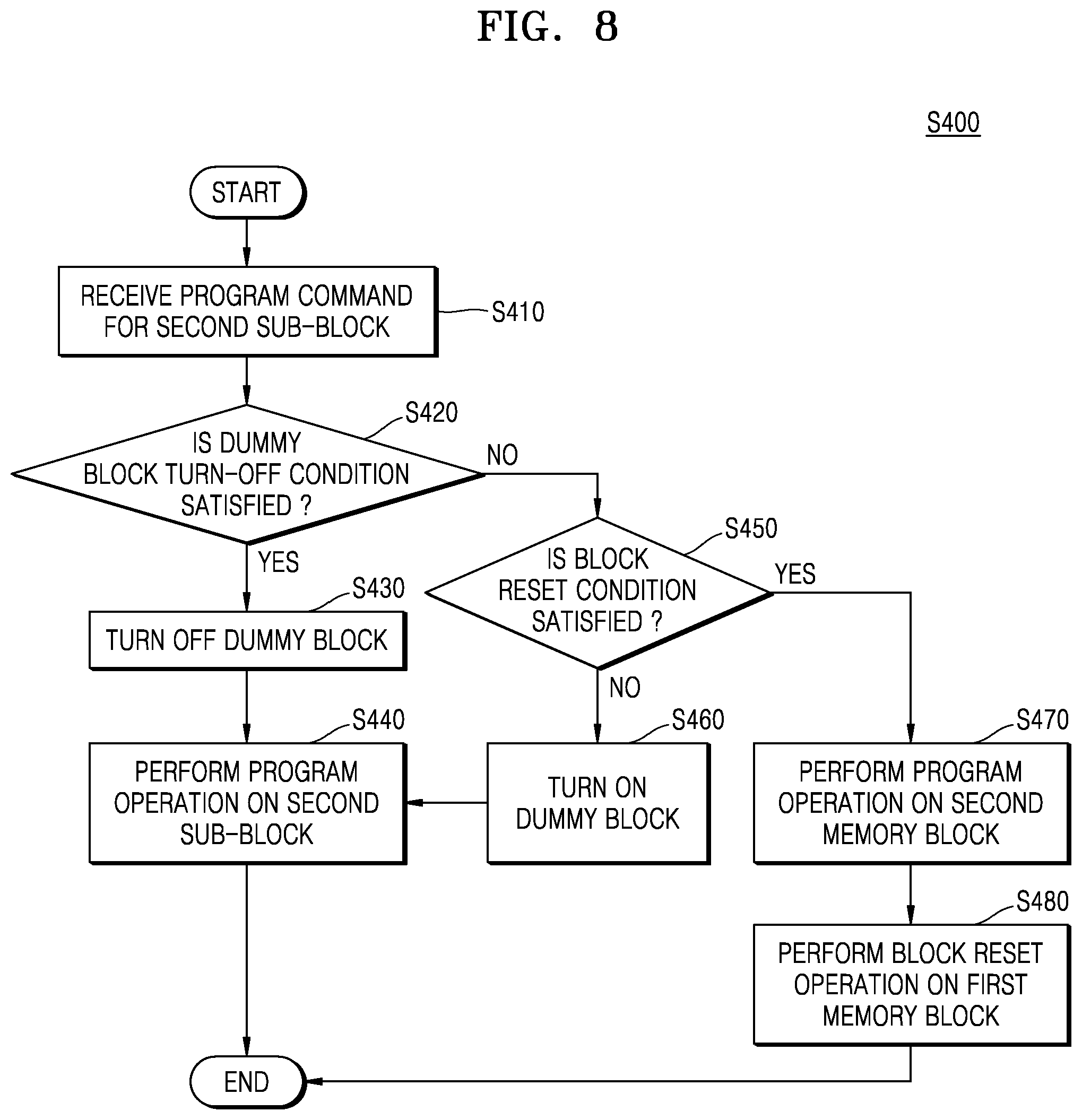 Patent US12147666 Figure 8 – Non-volatile memory device including multi-stack memory block and operating method thereof