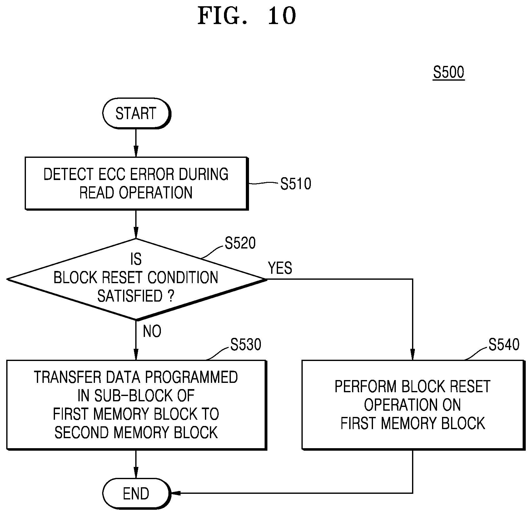 Patent US12147666 Figure 10 – Non-volatile memory device including multi-stack memory block and operating method thereof