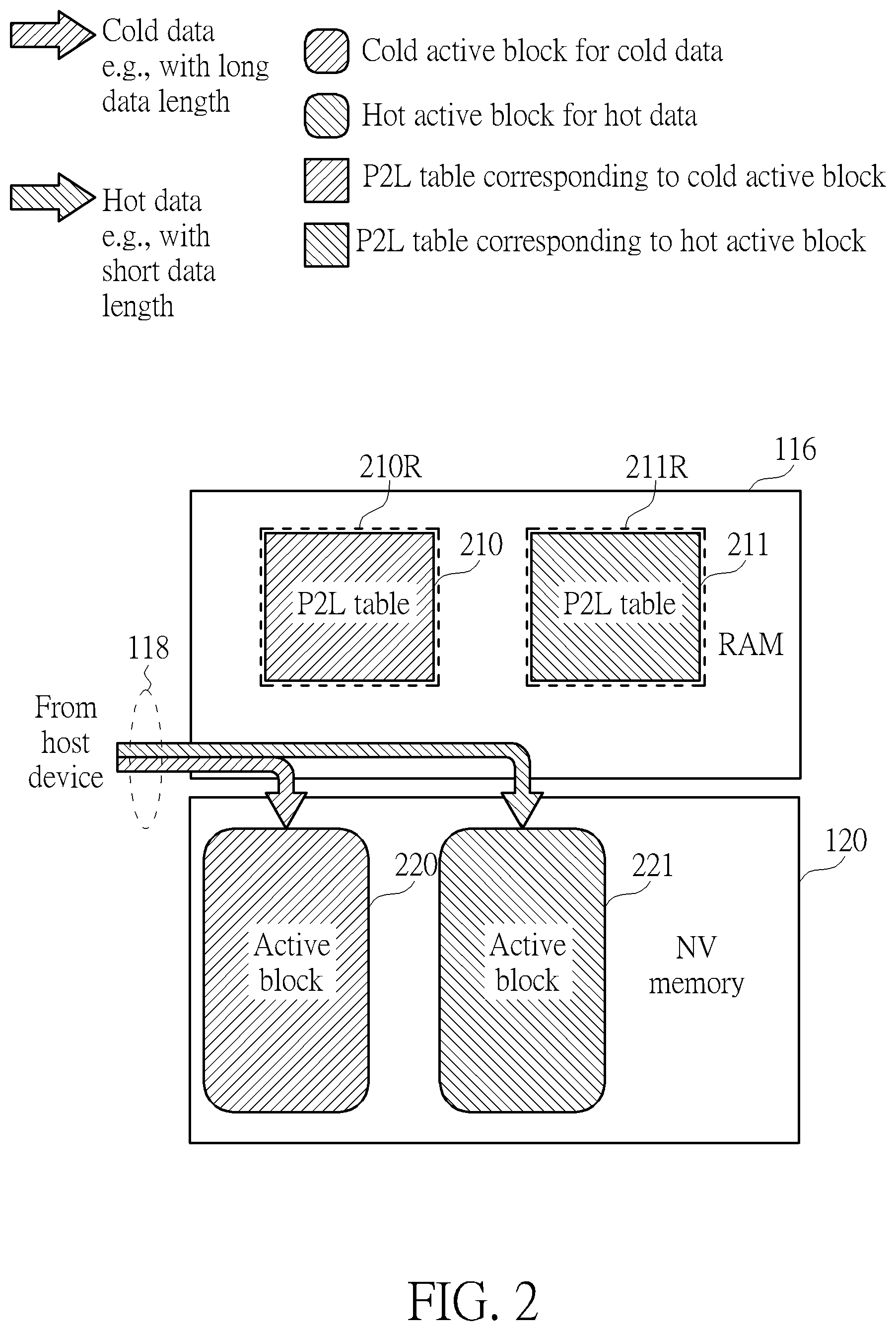 Patent US12147670 Figure 2 – Method and apparatus for performing data access management of memory device in predetermined communications architecture with aid of unbalanced table regions