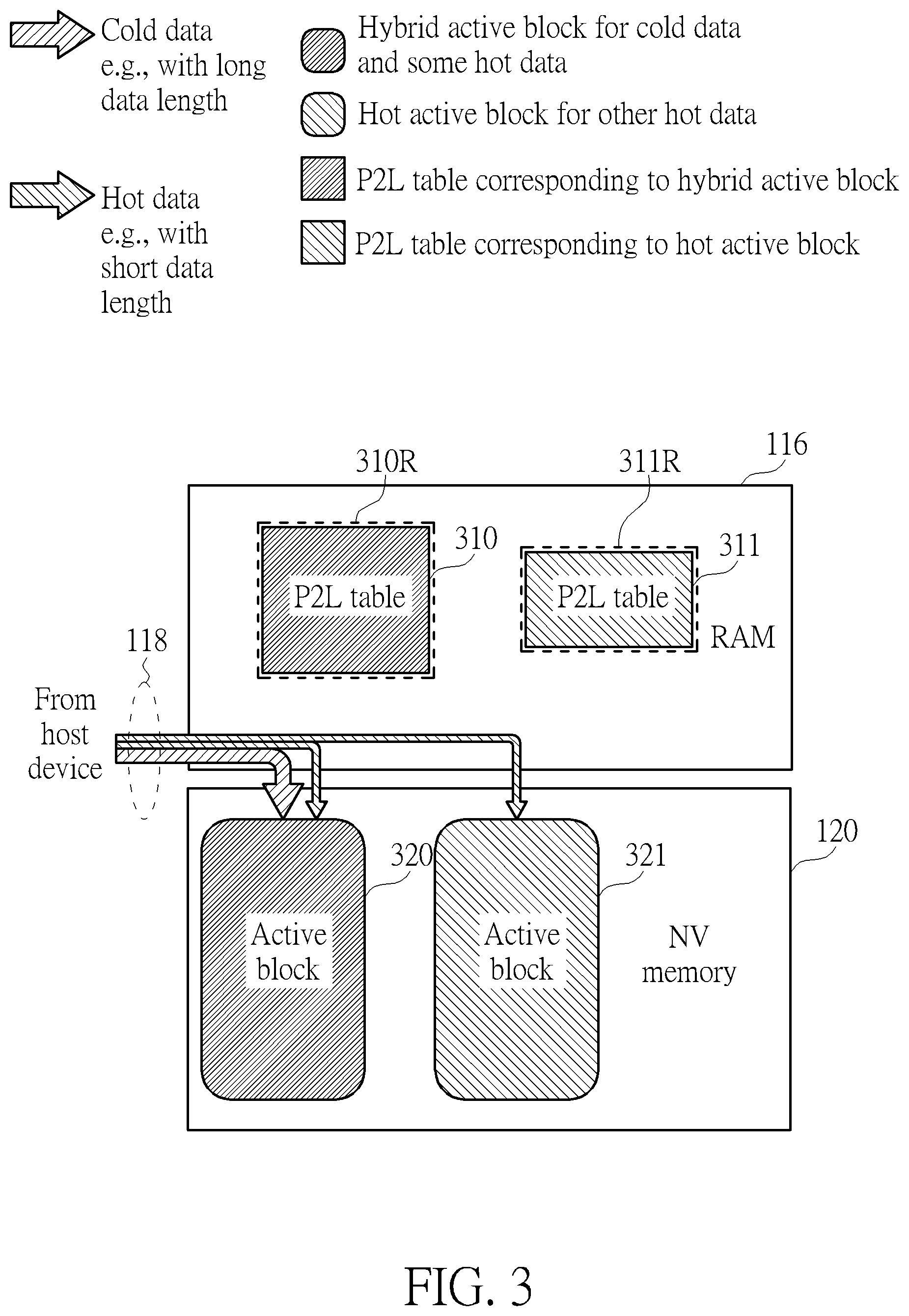 Patent US12147670 Figure 3 – Method and apparatus for performing data access management of memory device in predetermined communications architecture with aid of unbalanced table regions