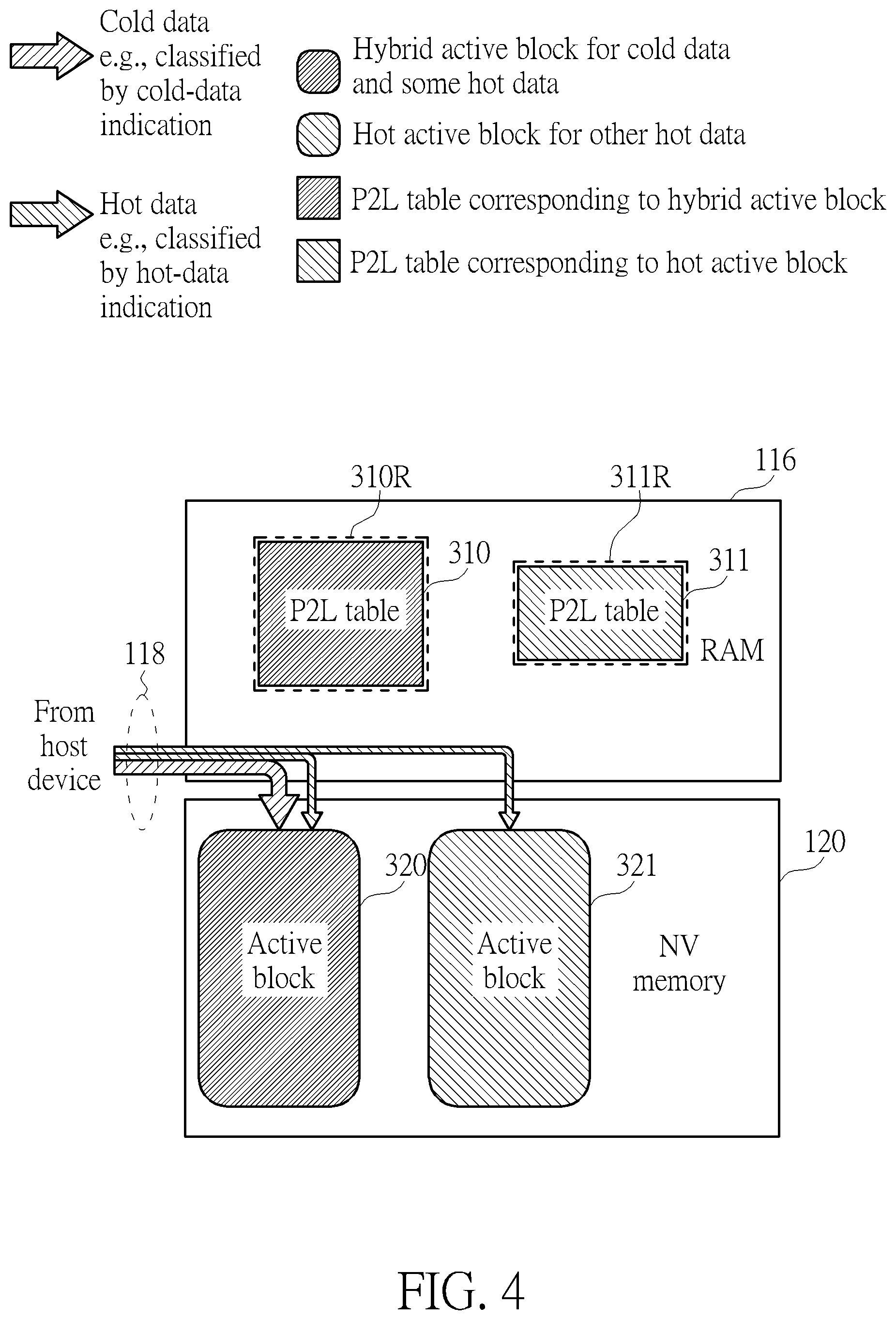 Patent US12147670 Figure 4 – Method and apparatus for performing data access management of memory device in predetermined communications architecture with aid of unbalanced table regions